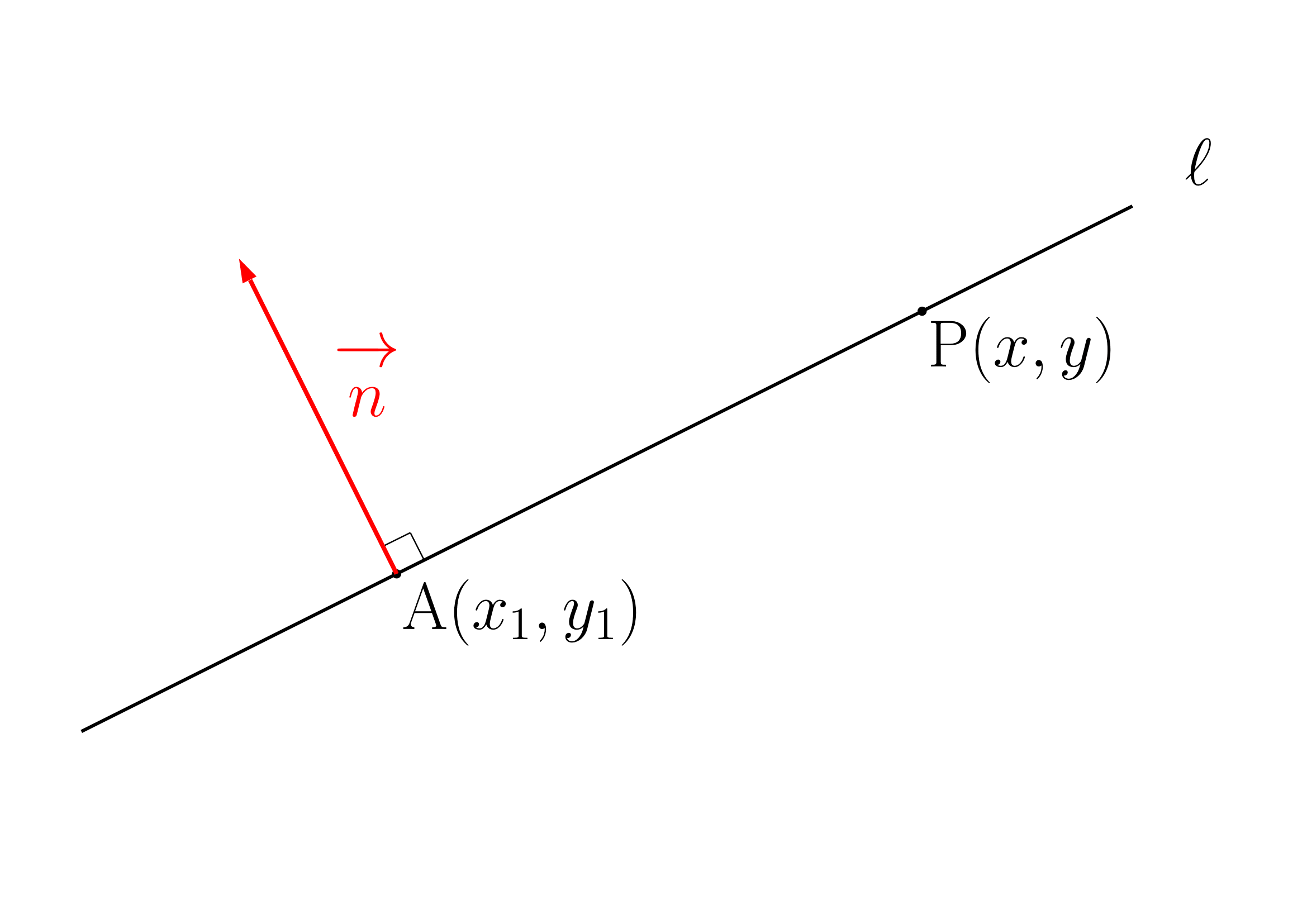2次元の直線(方向ベクトルから出す)1