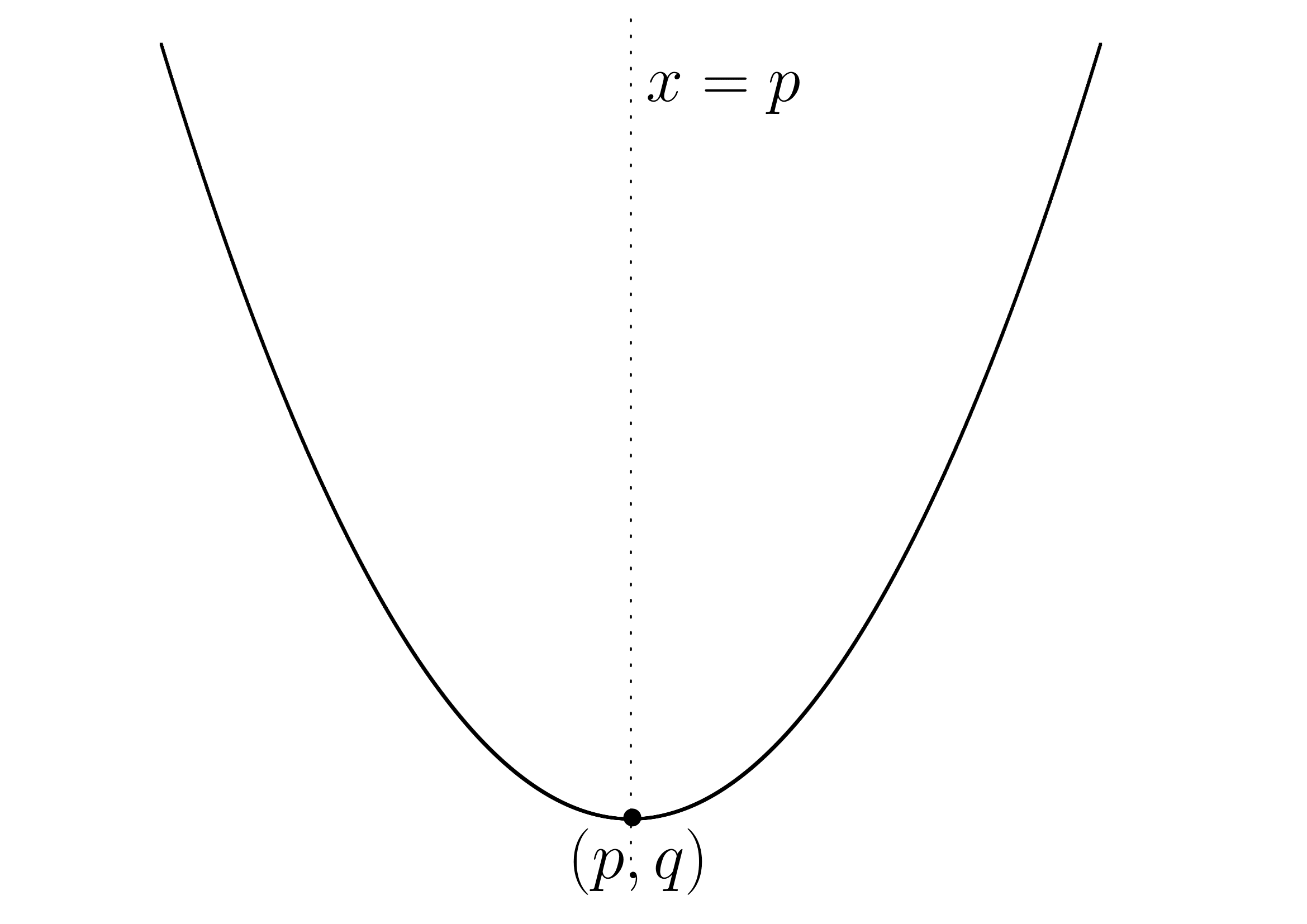2次関数のグラフaが正