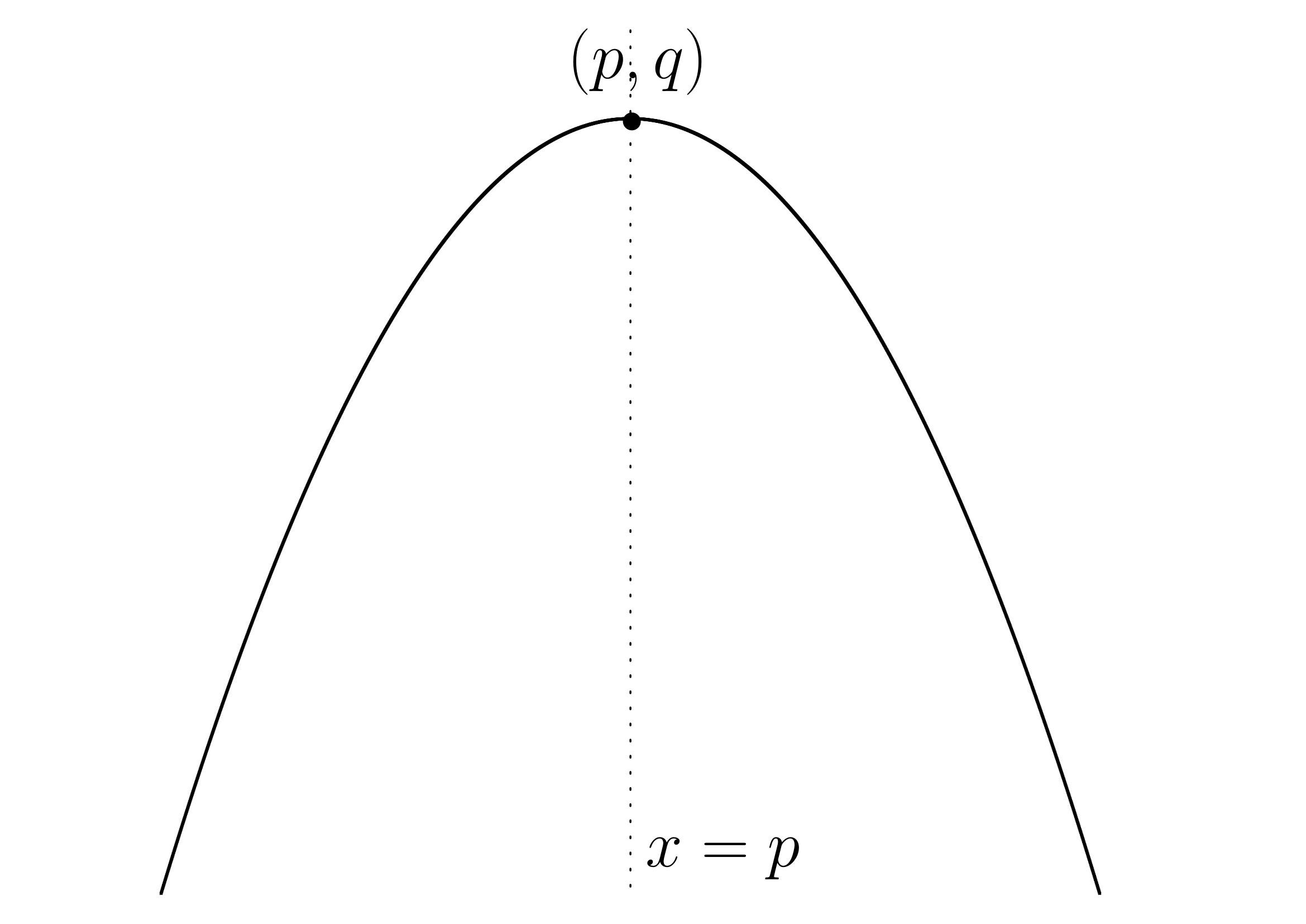 2次関数のグラフaが負