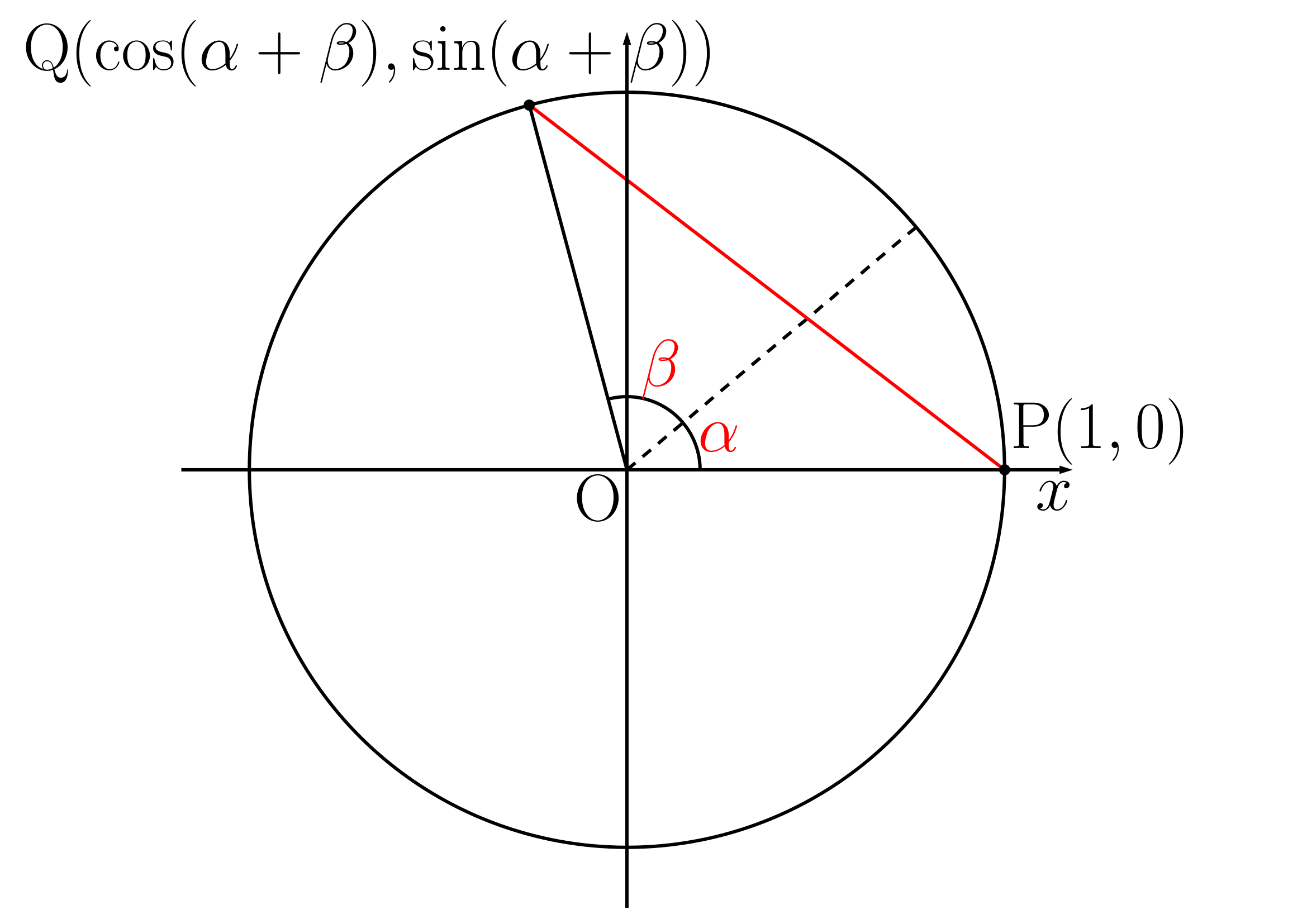 加法定理の証明