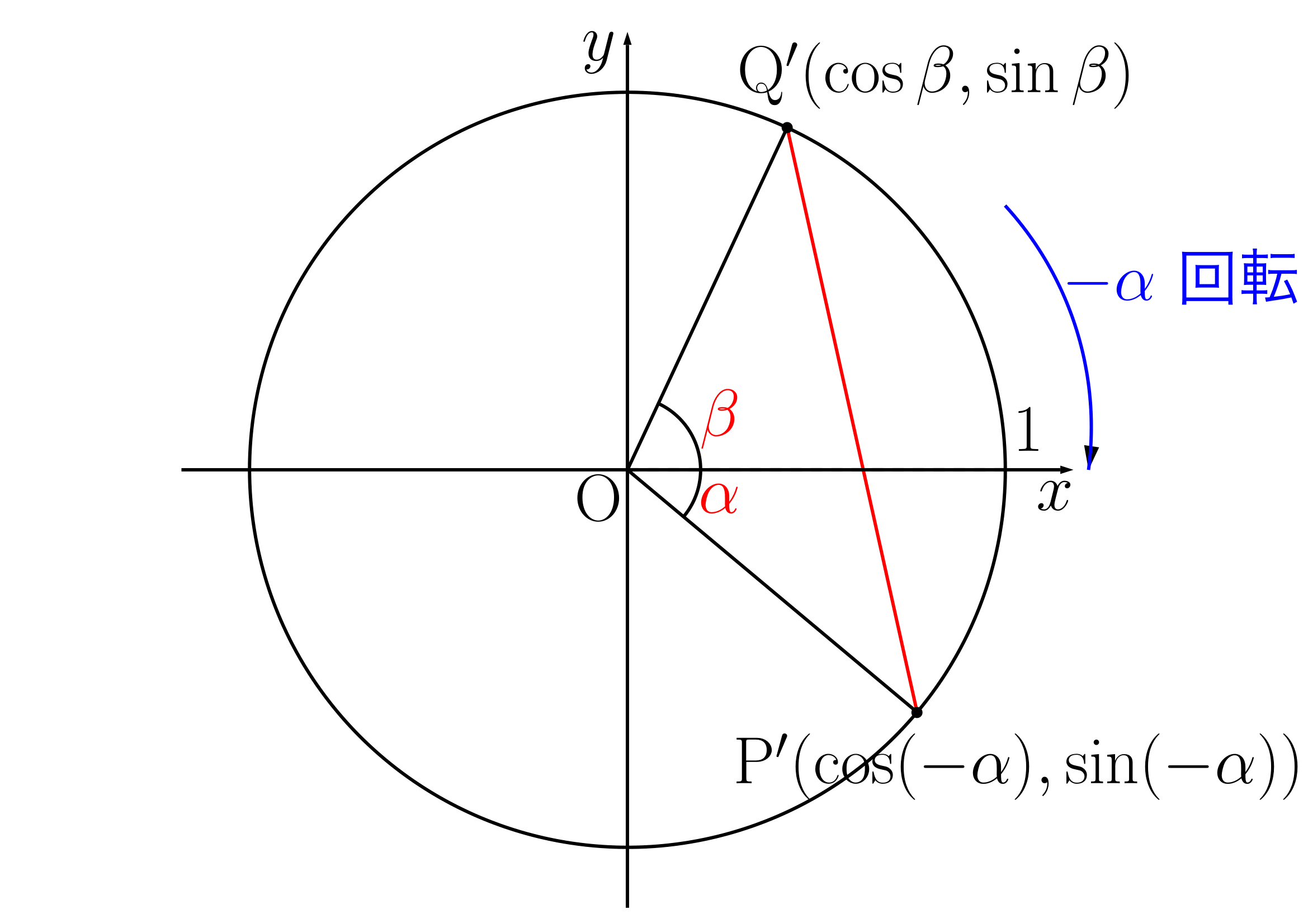 加法定理の証明2