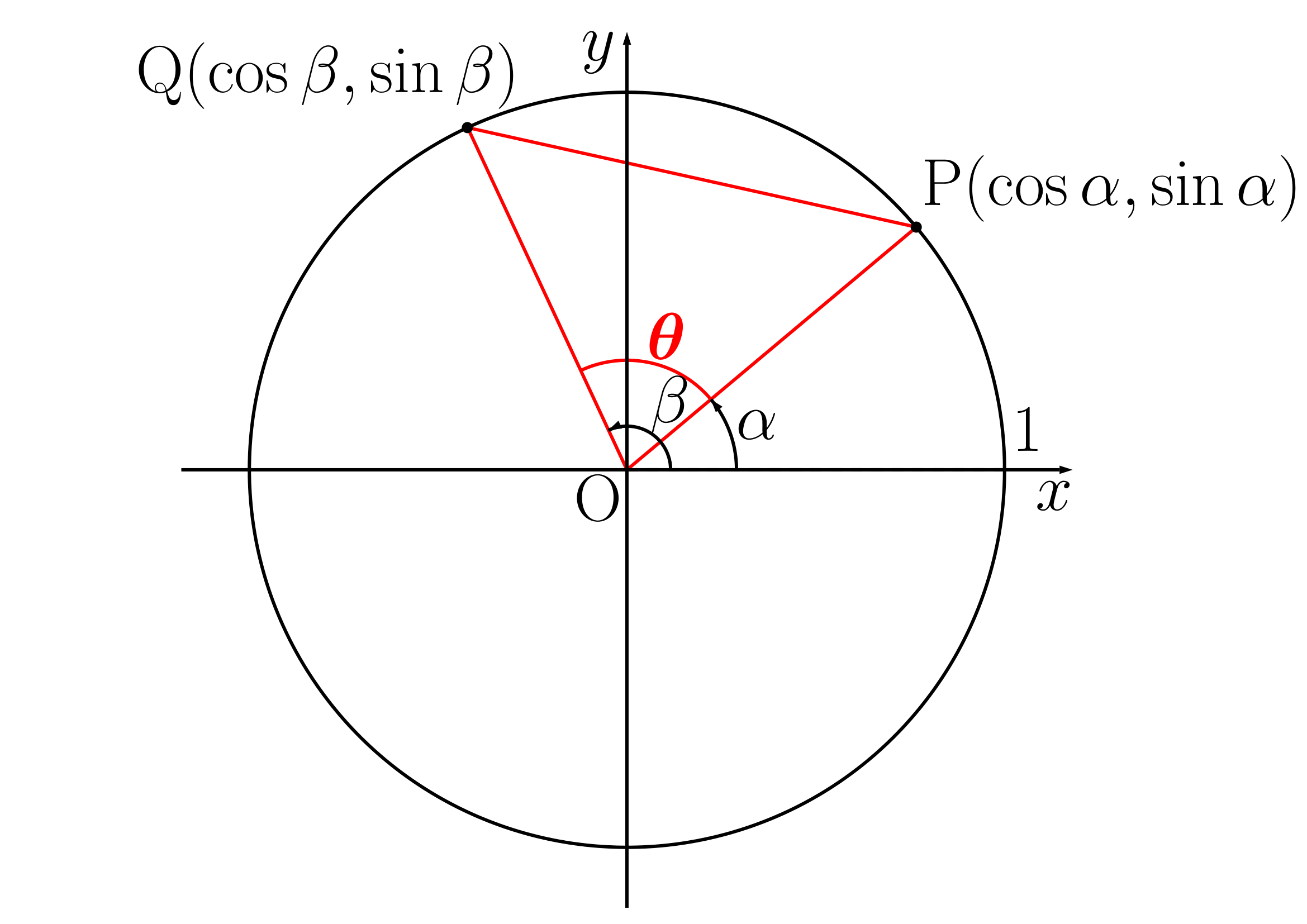 余弦定理を使う証明