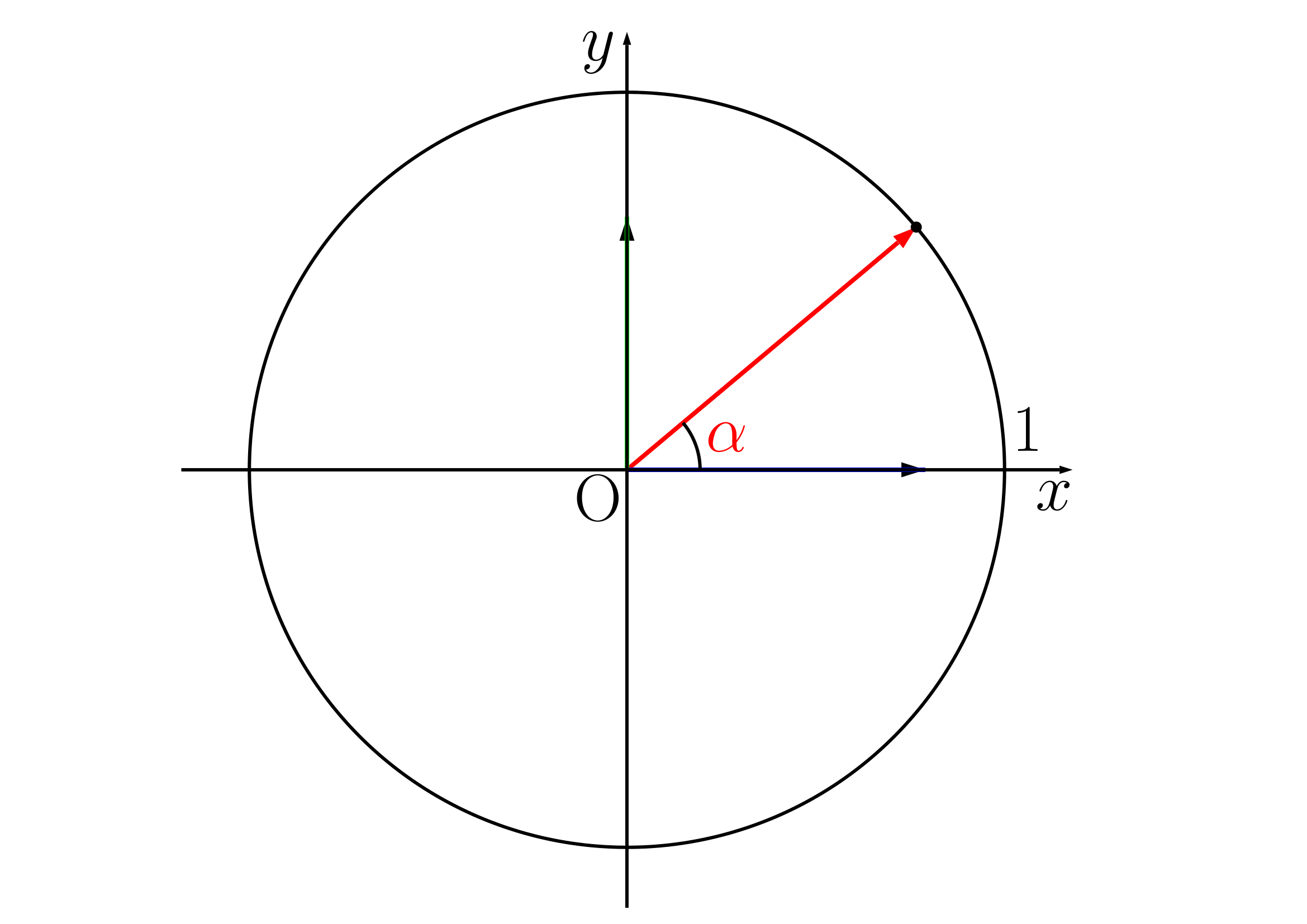 加法定理のベクトルでの証明1