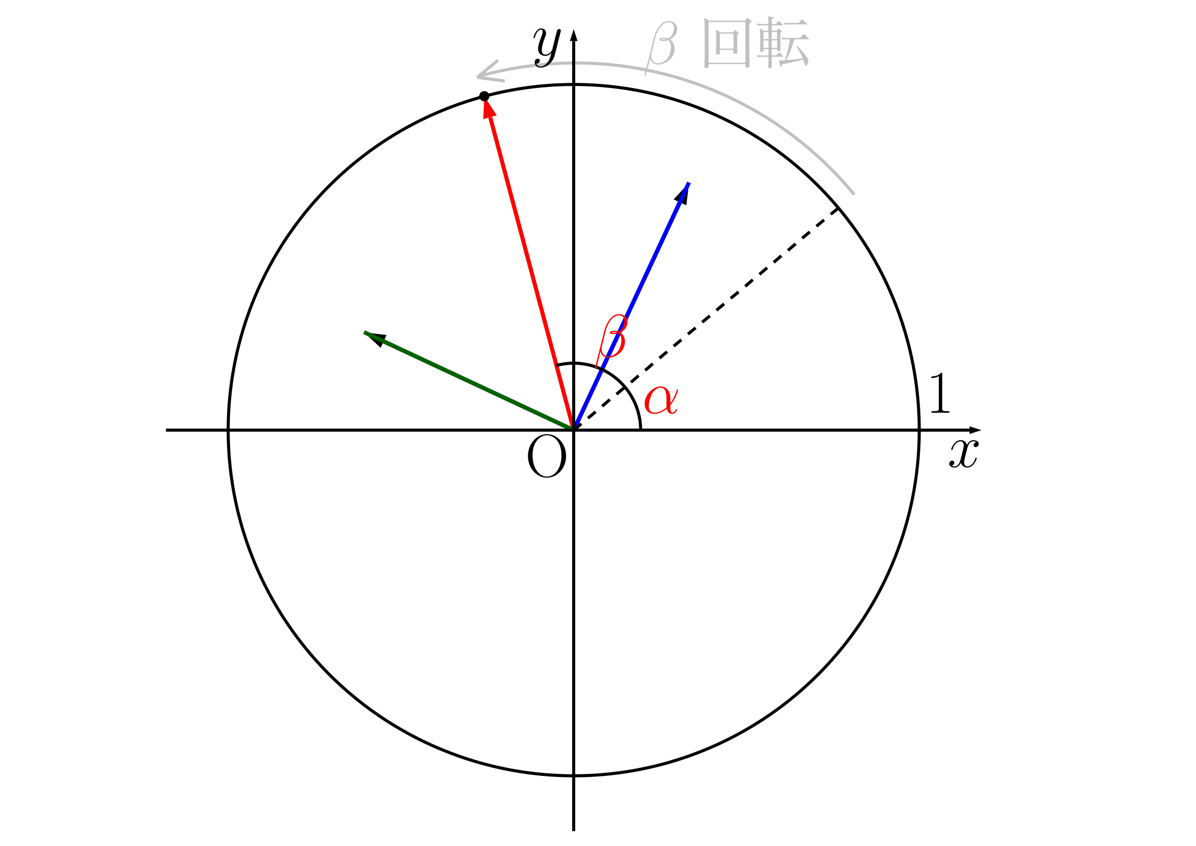 加法定理のベクトルでの証明2
