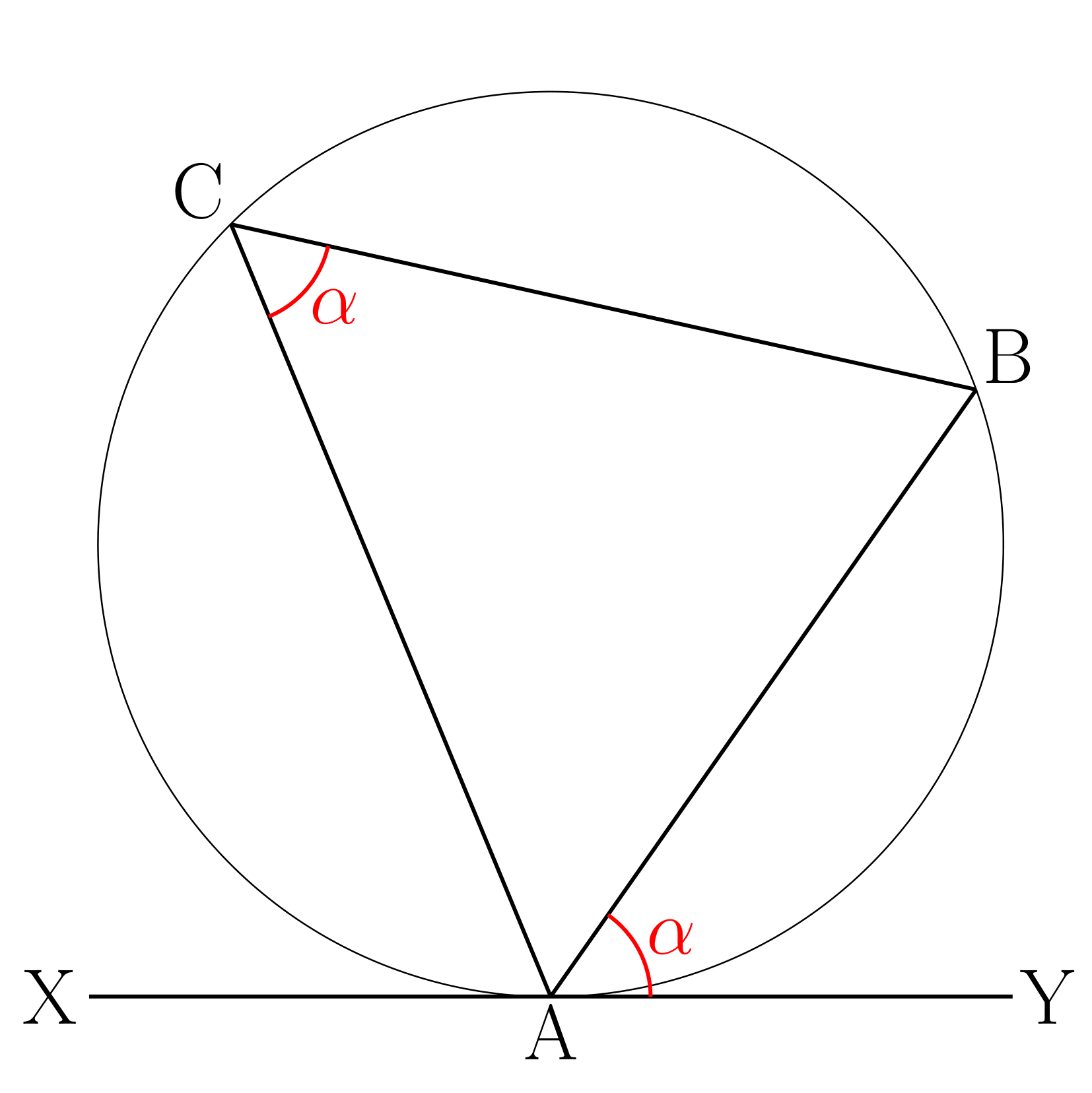 四角形が円に内接する条件