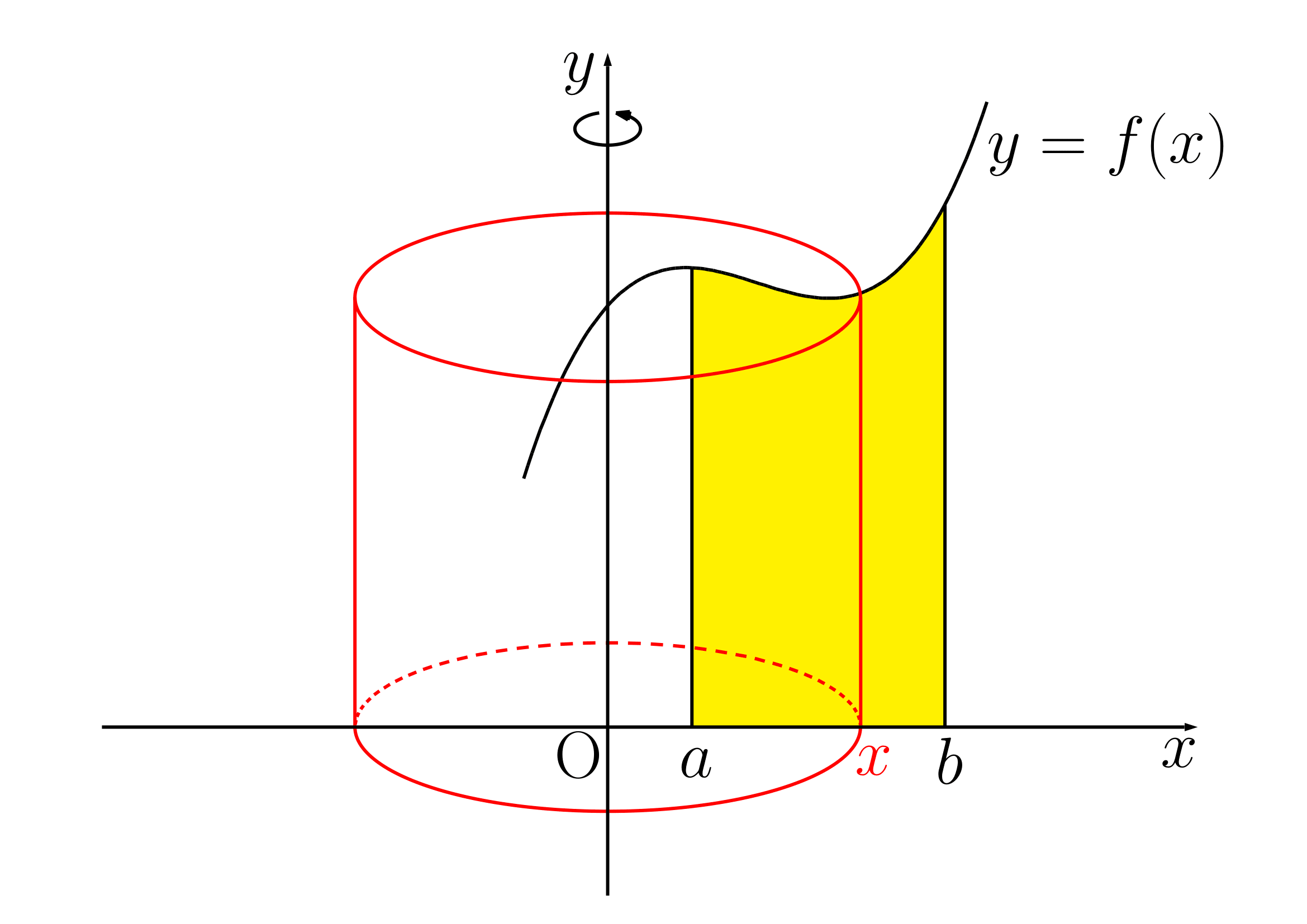 バウムクーヘン積分