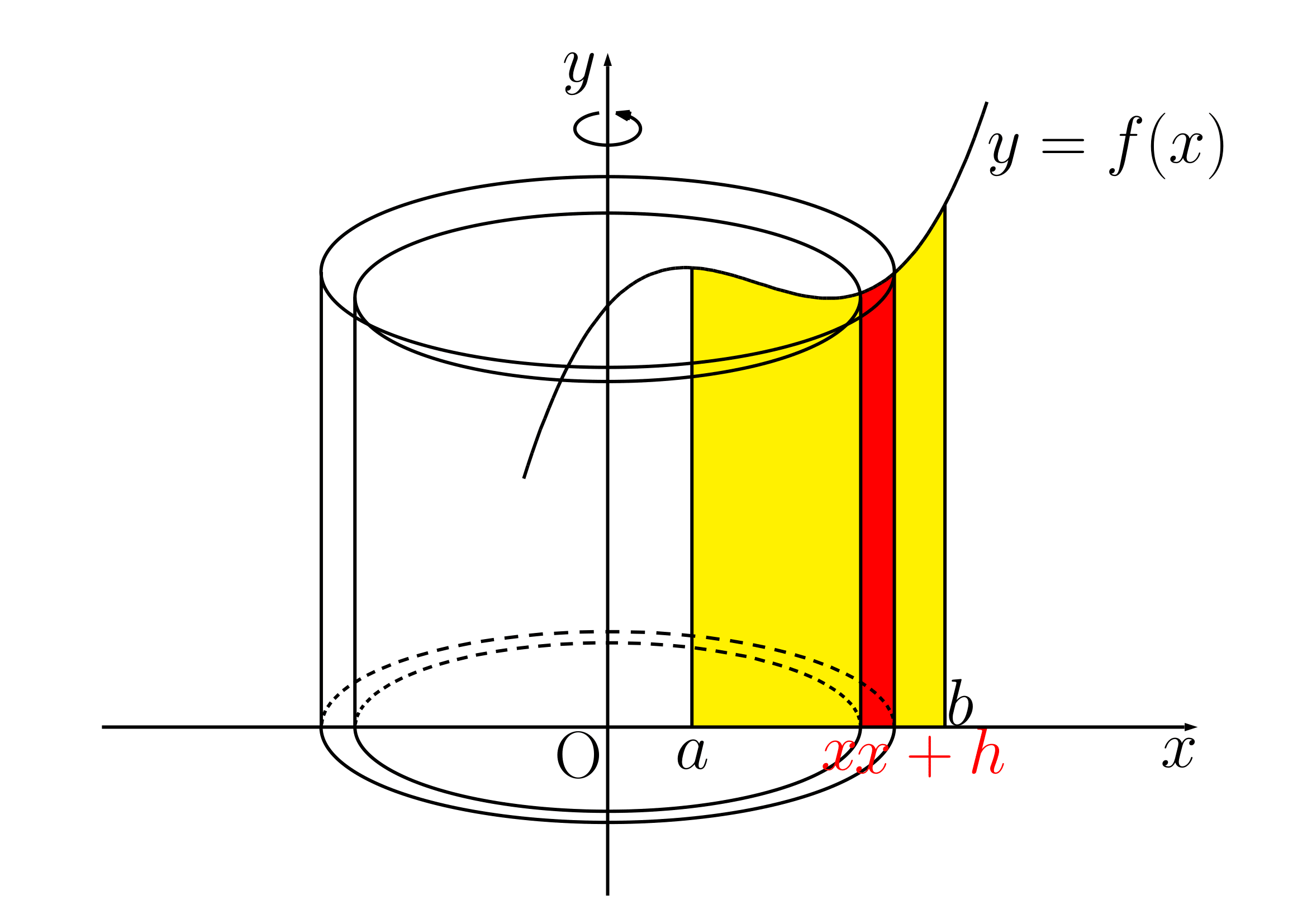 バウムクーヘン積分の証明