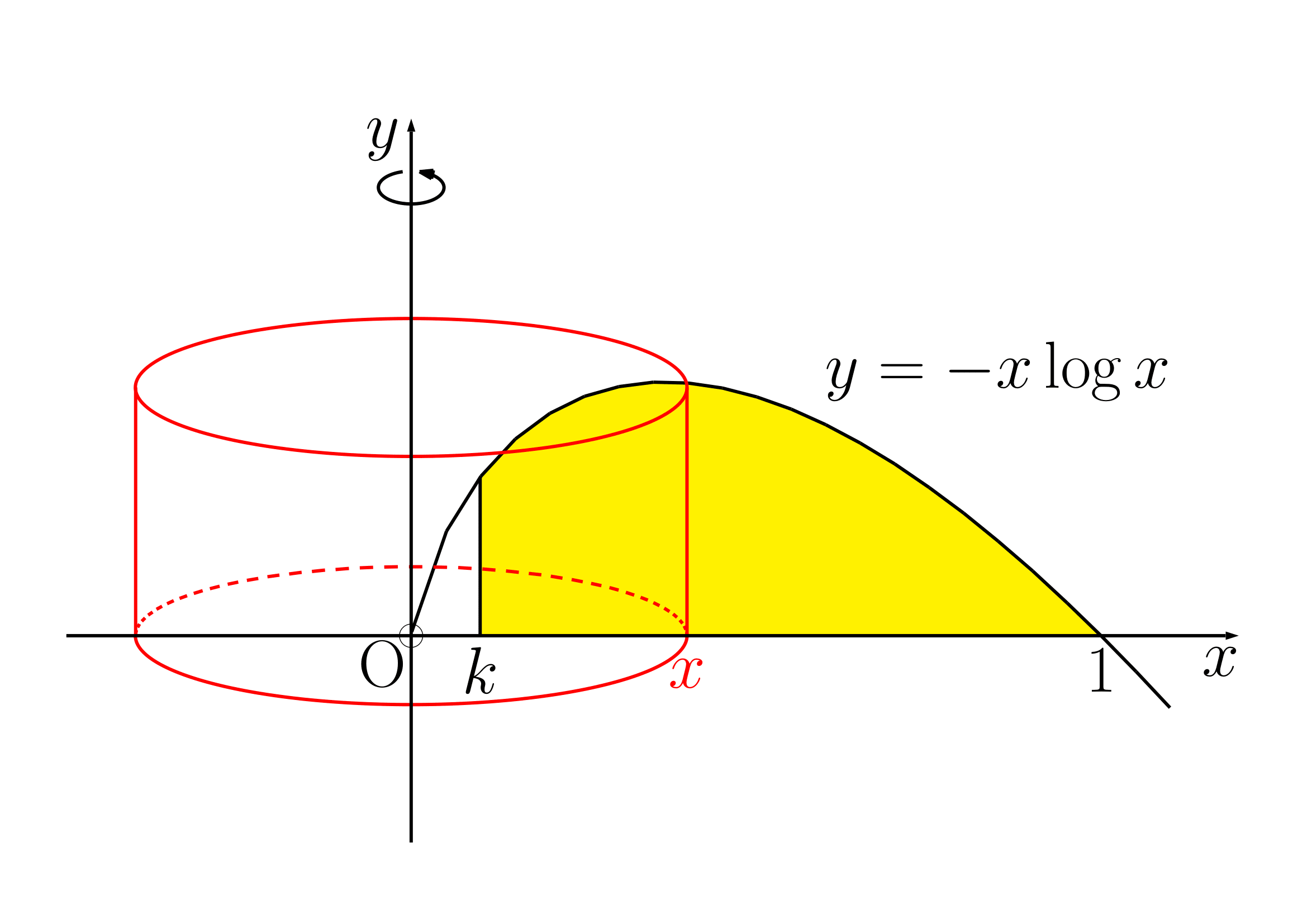 バウムクーヘン積分の練習