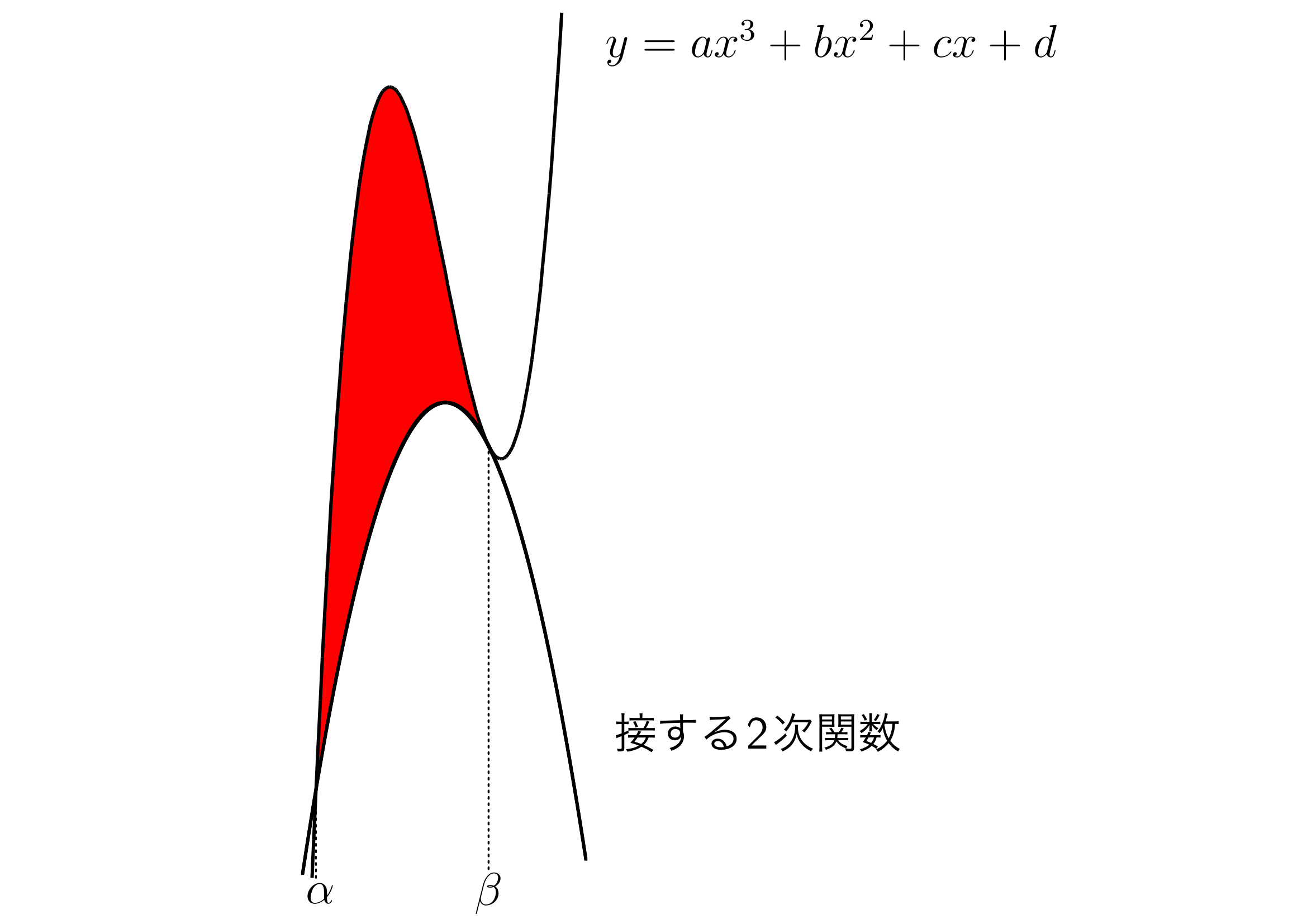3次関数と接する2次関数