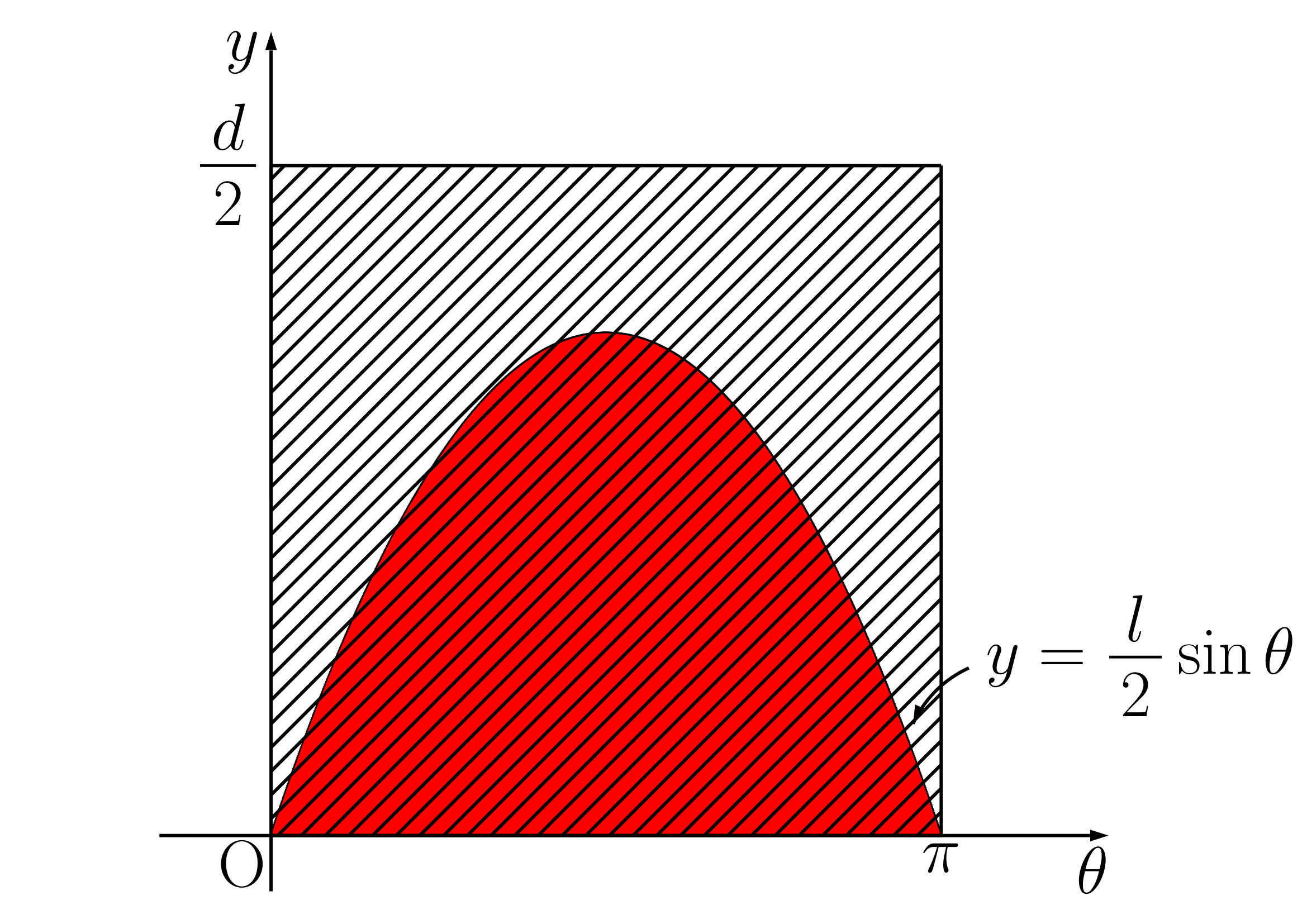 ビュフォンの針4