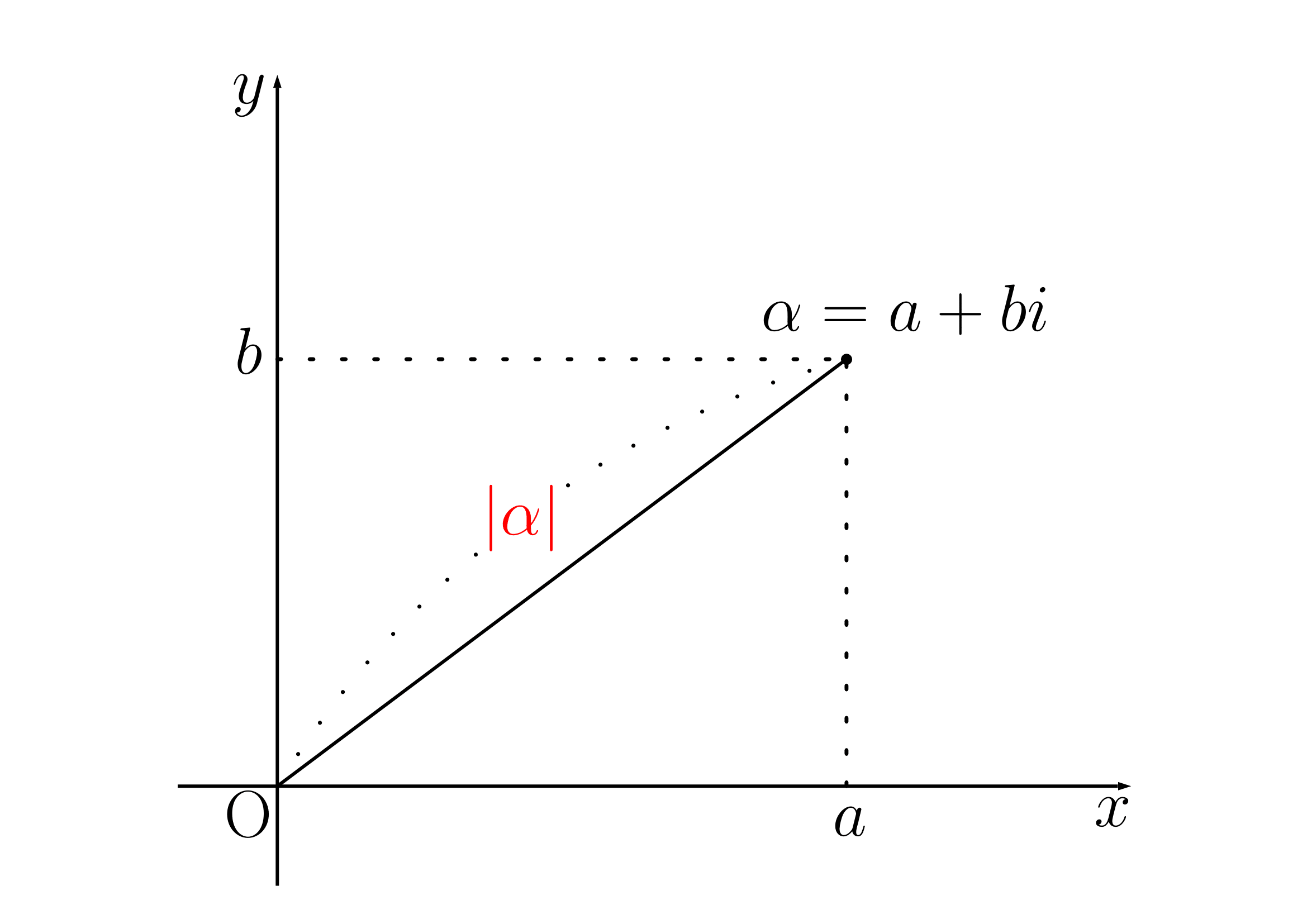 複素数の絶対値