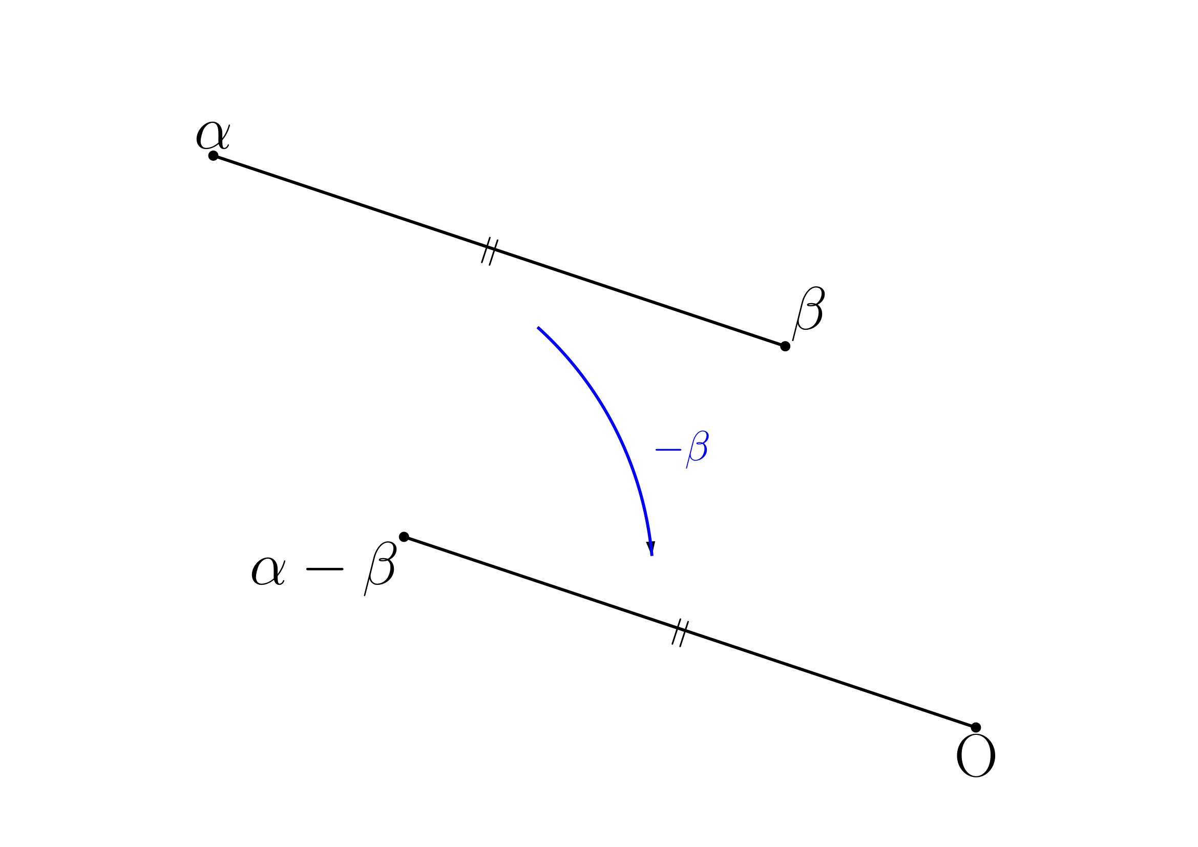 複素数の絶対値