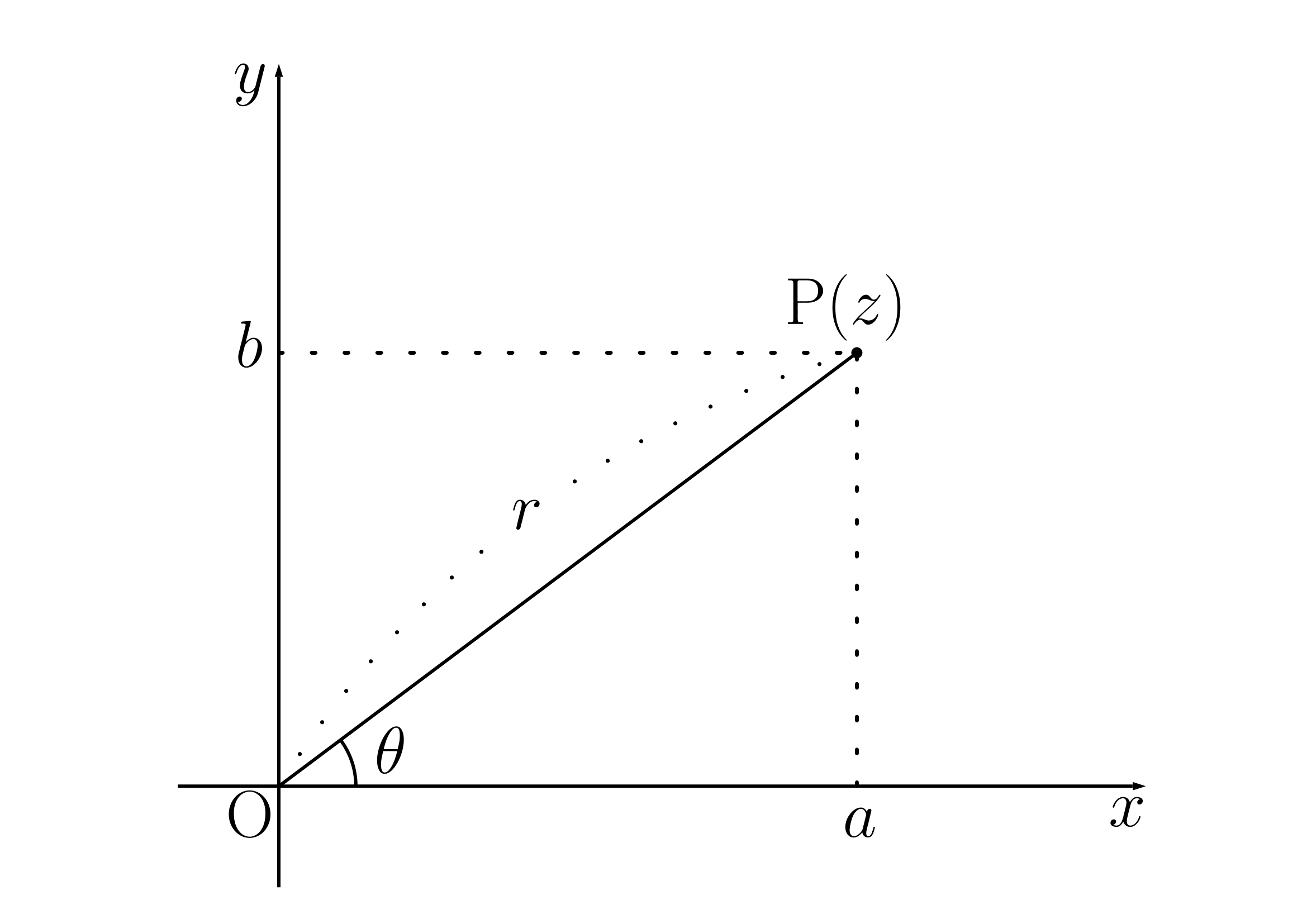 複素数の極形式