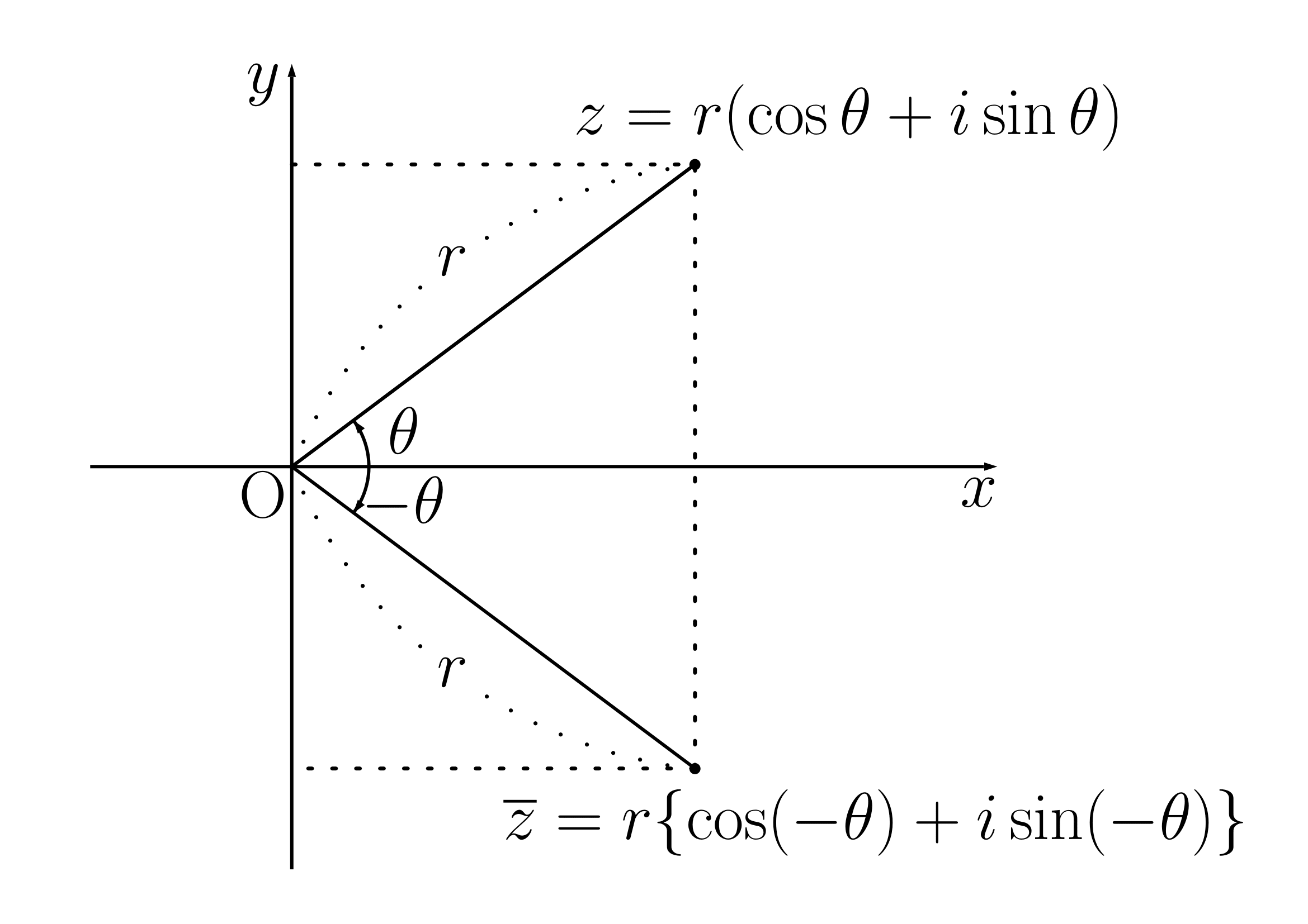 共役複素数の極形式