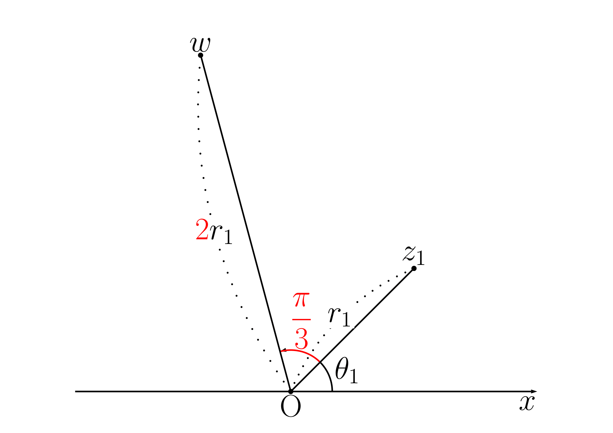 複素数の回転の例