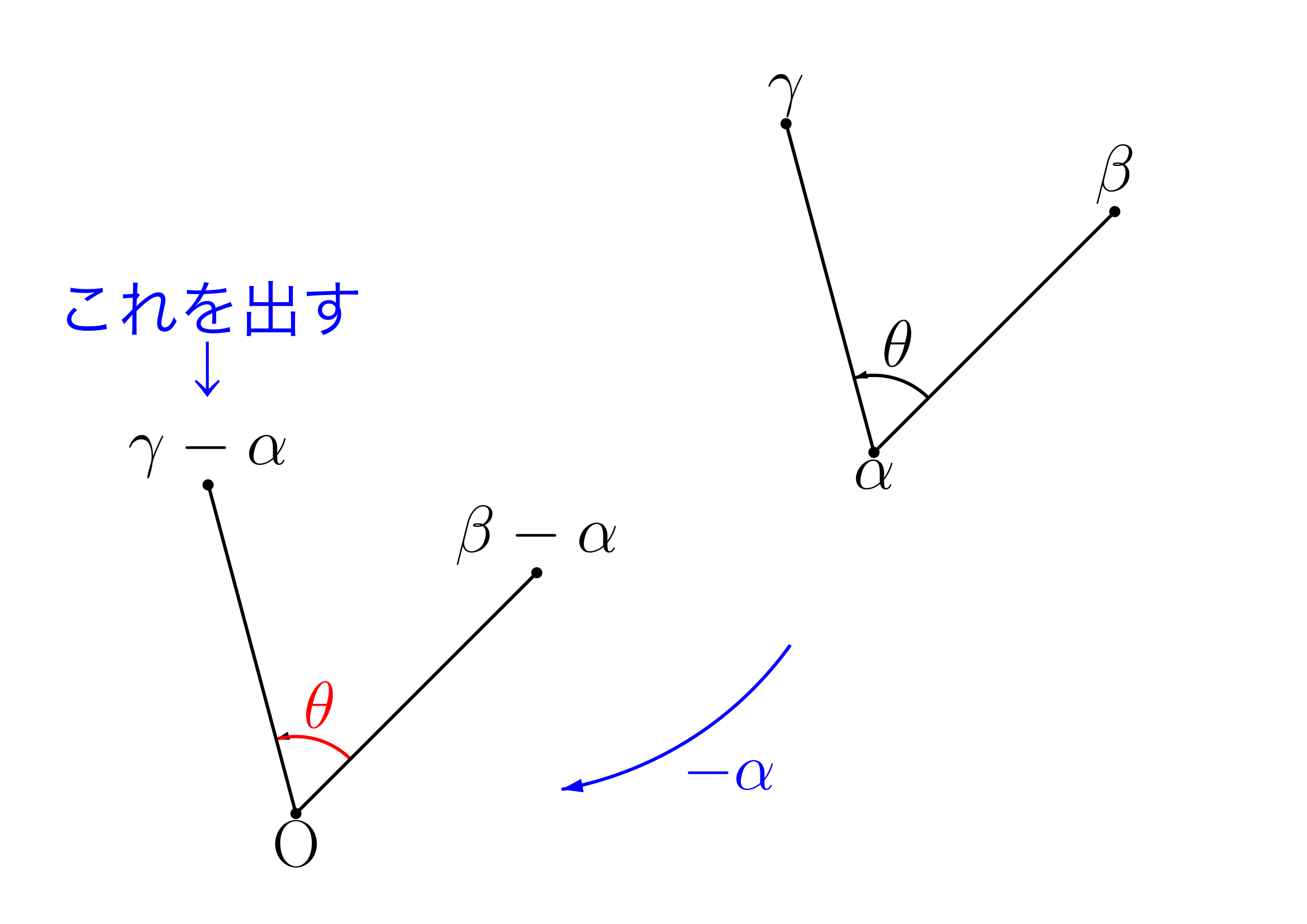 原点以外での回転