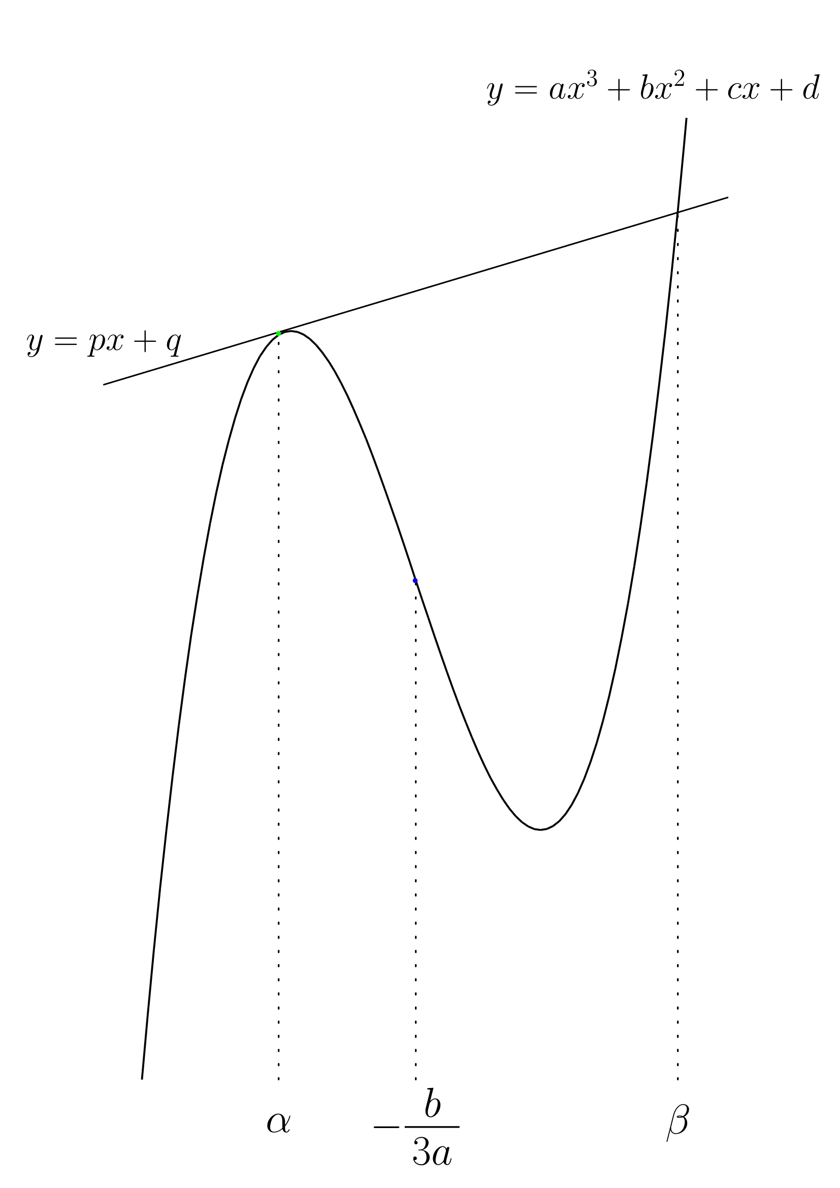 3次関数のブロック分割4
