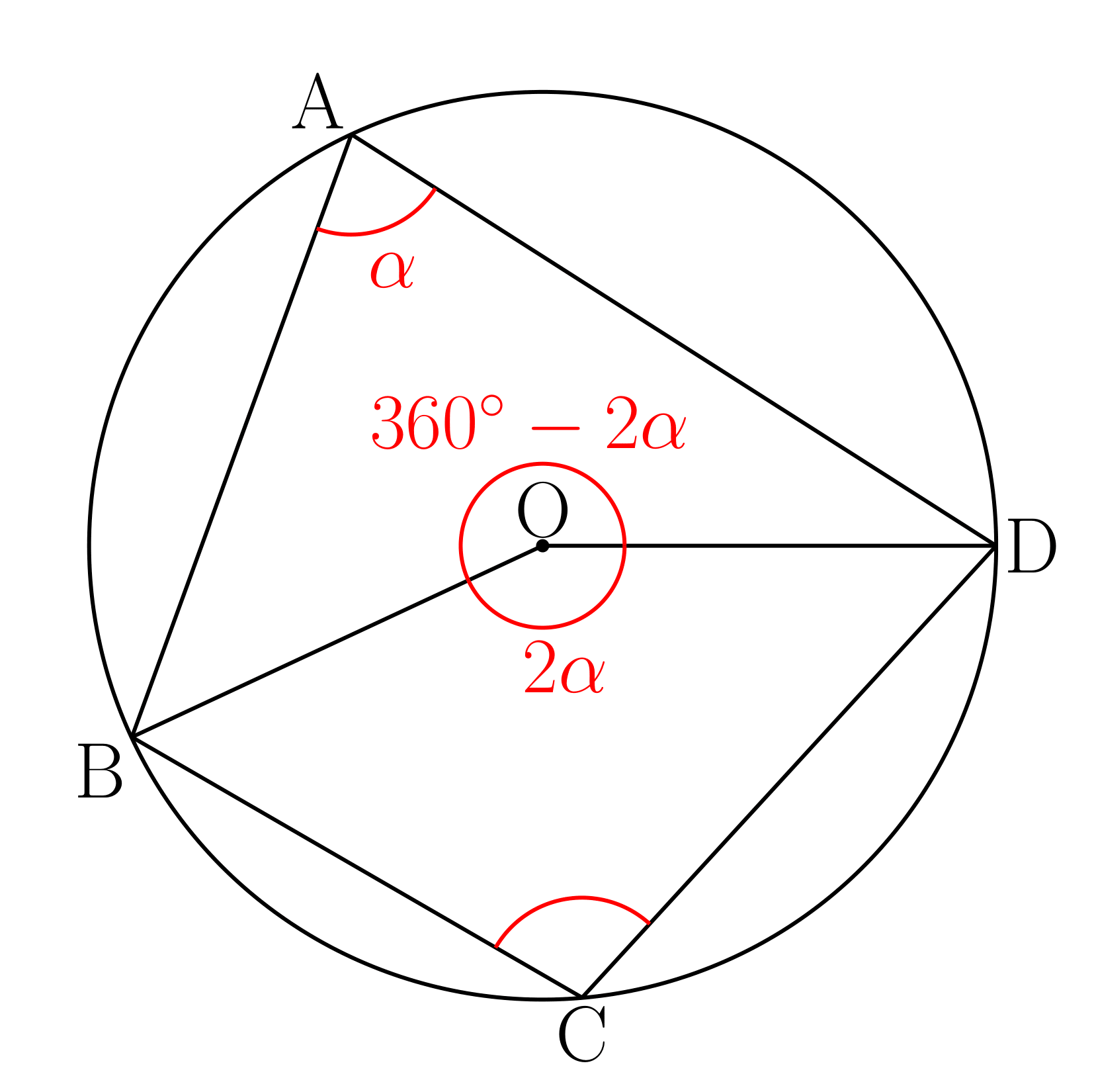 円に内接する四角形の対角の和
