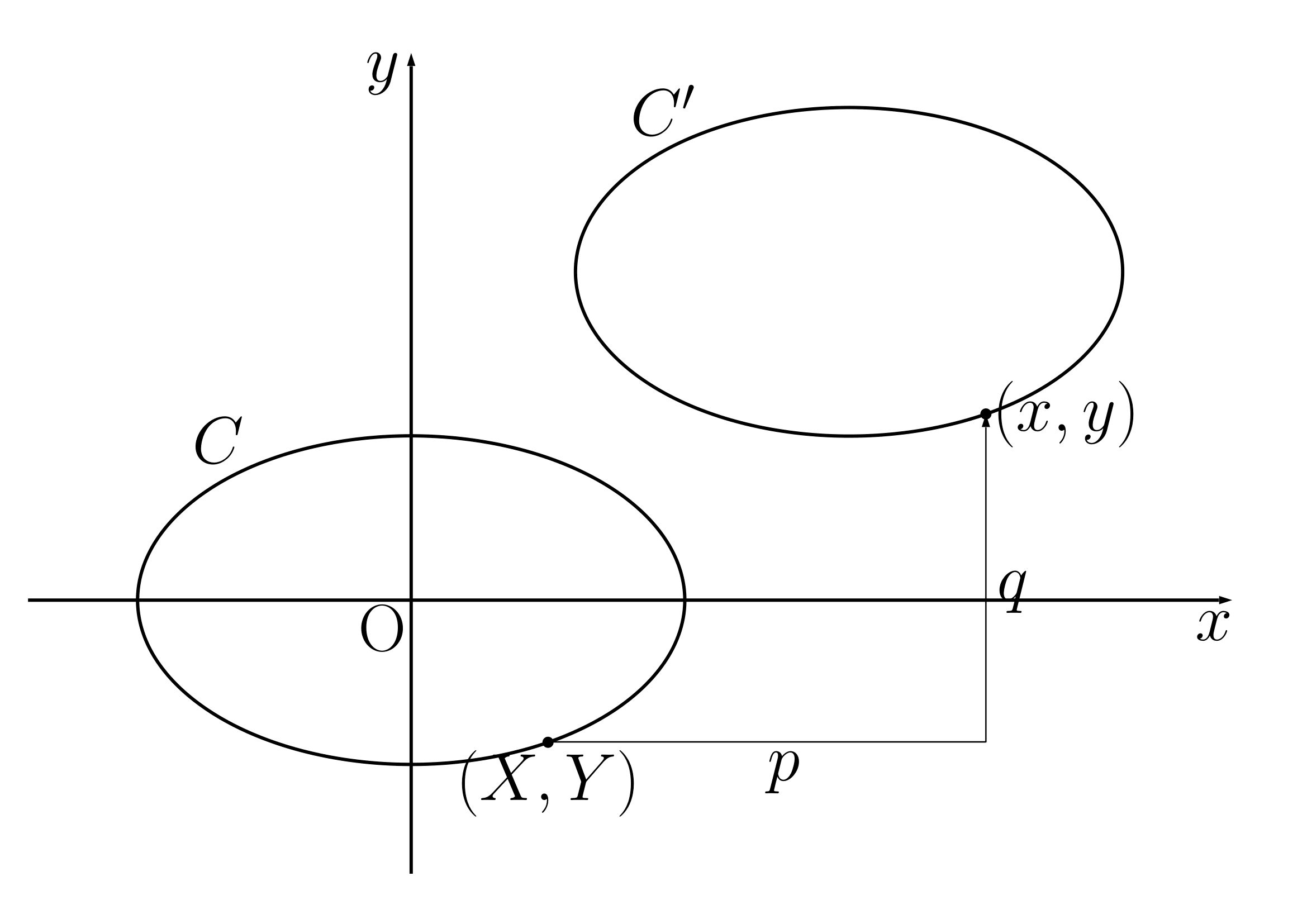 中心が原点でない楕円