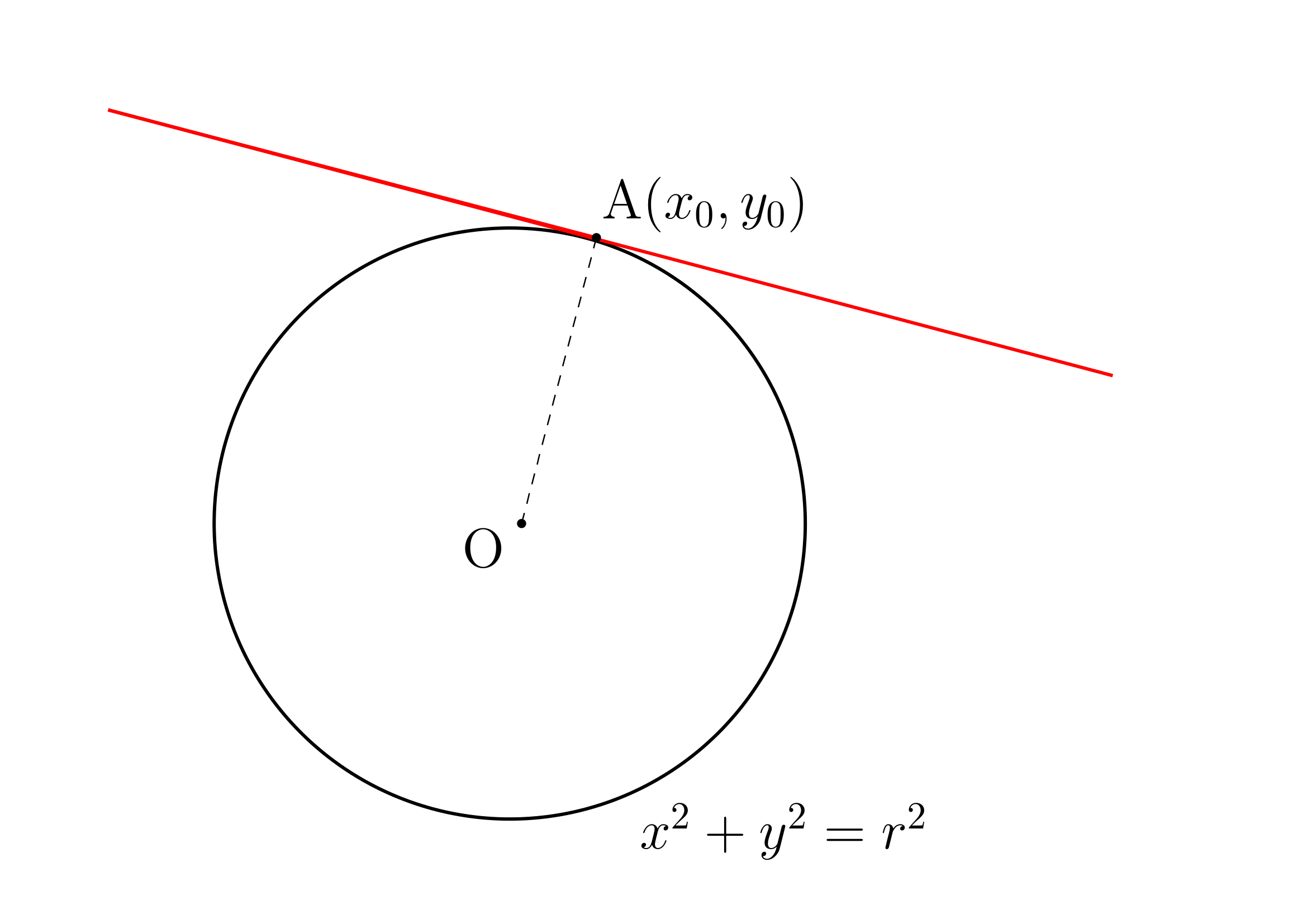 円の接線の方程式の証明
