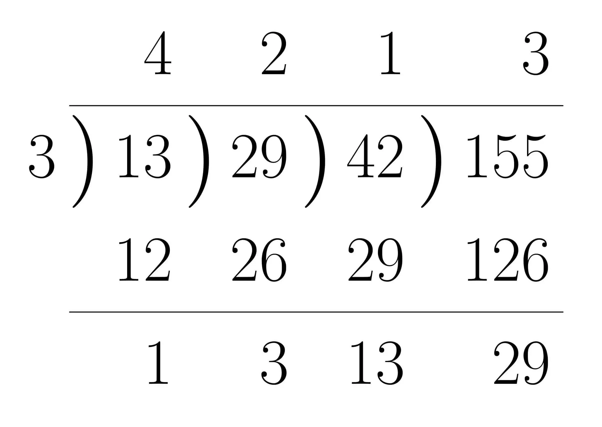 ユークリッドの互除法1