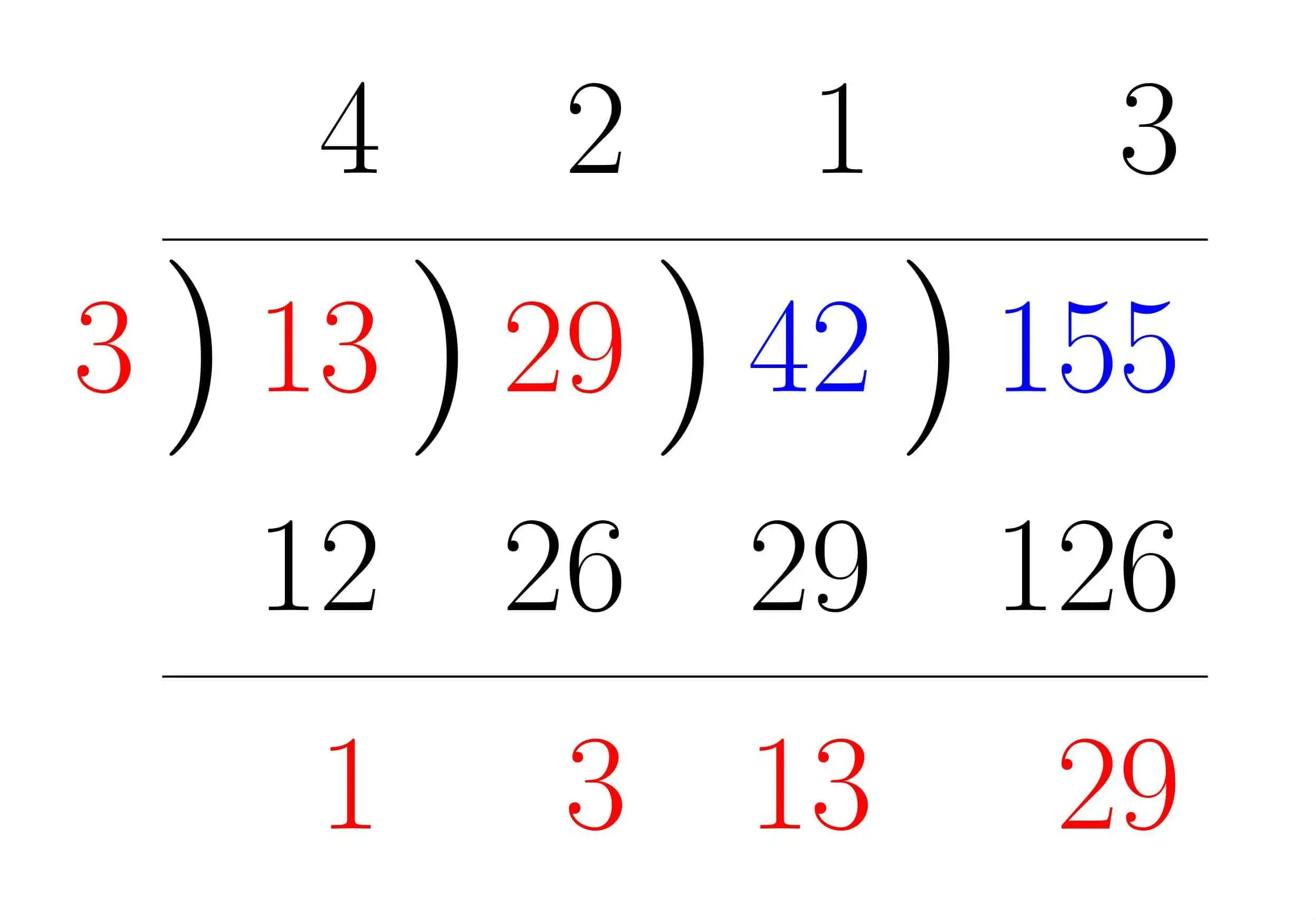 ユークリッドの互除法3