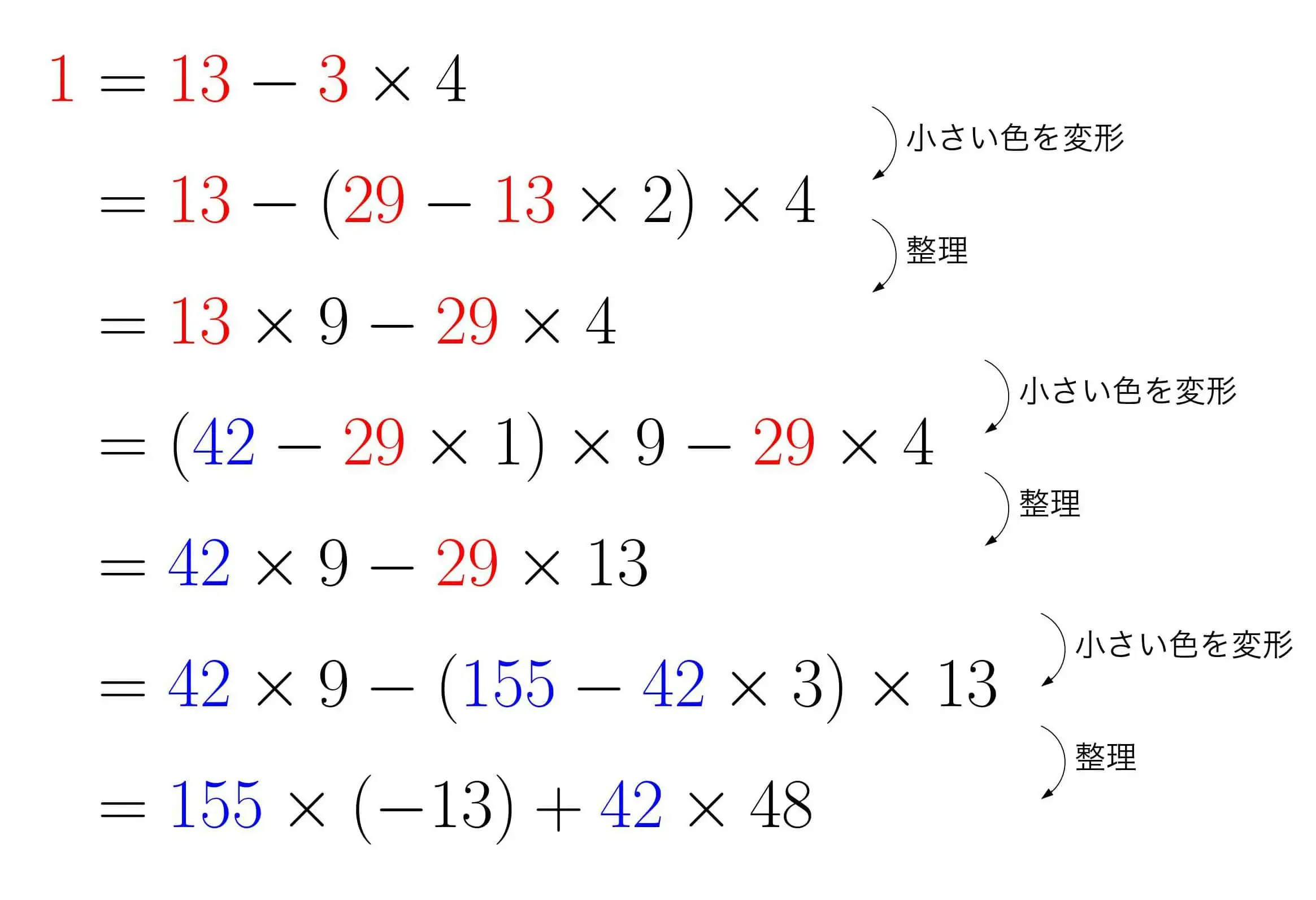 ユークリッドの互除法を使った特殊解を求めるための変形