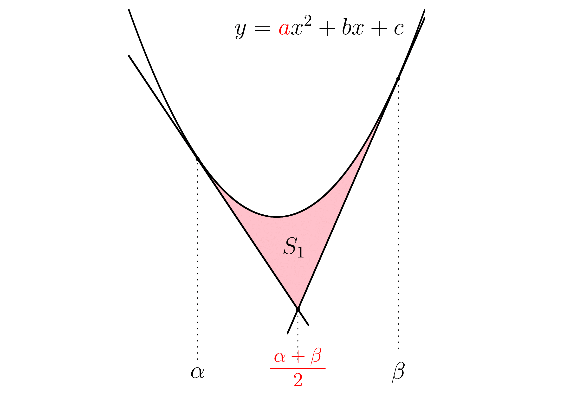 1/12公式(2次関数)