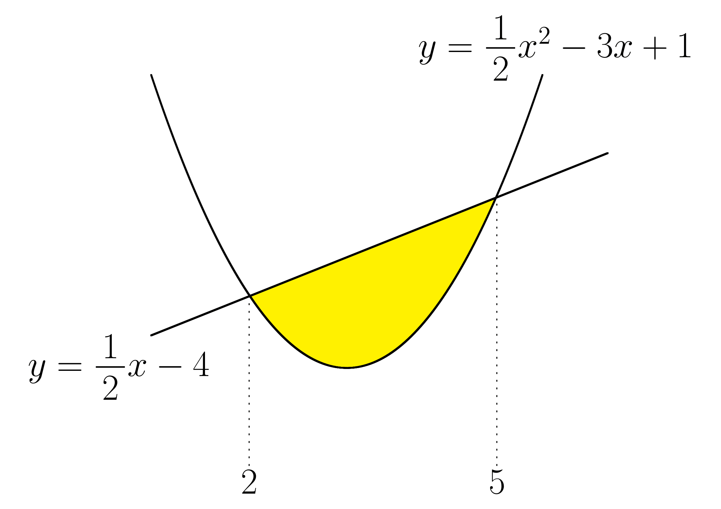 1/6公式の活躍シーン練習問題