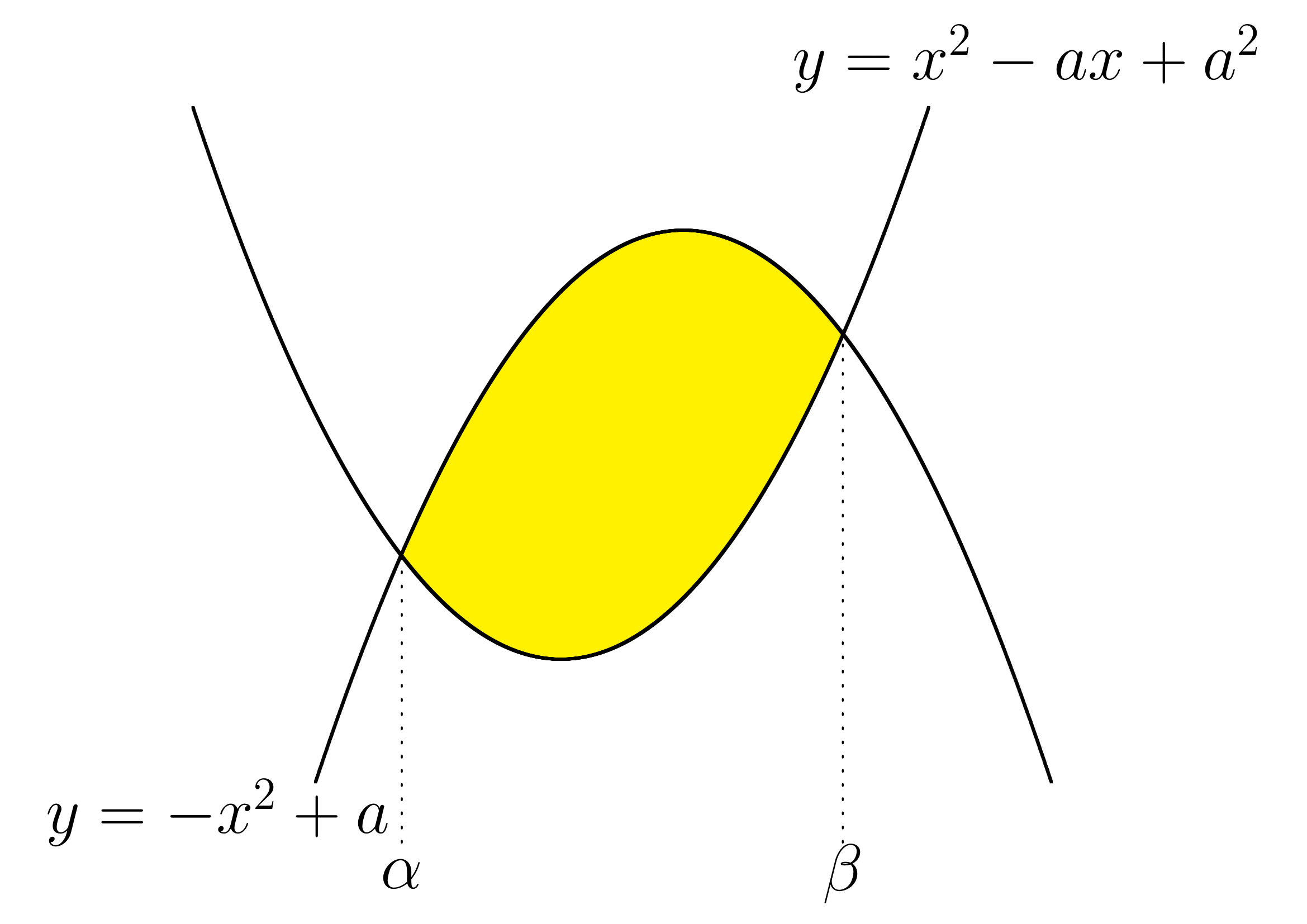 1/6公式の活躍シーン練習問題2