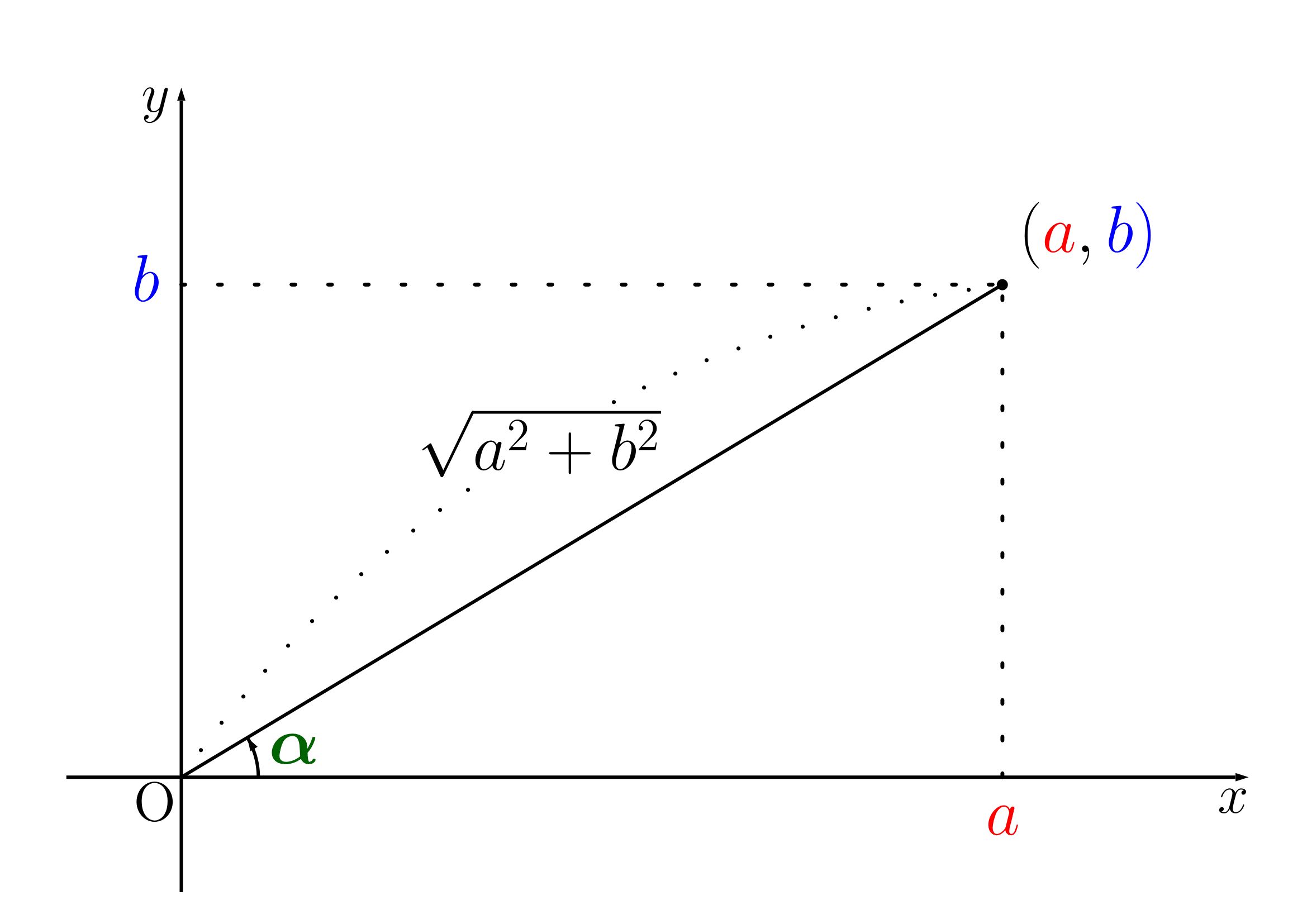 合成，図を書いて素早く出す