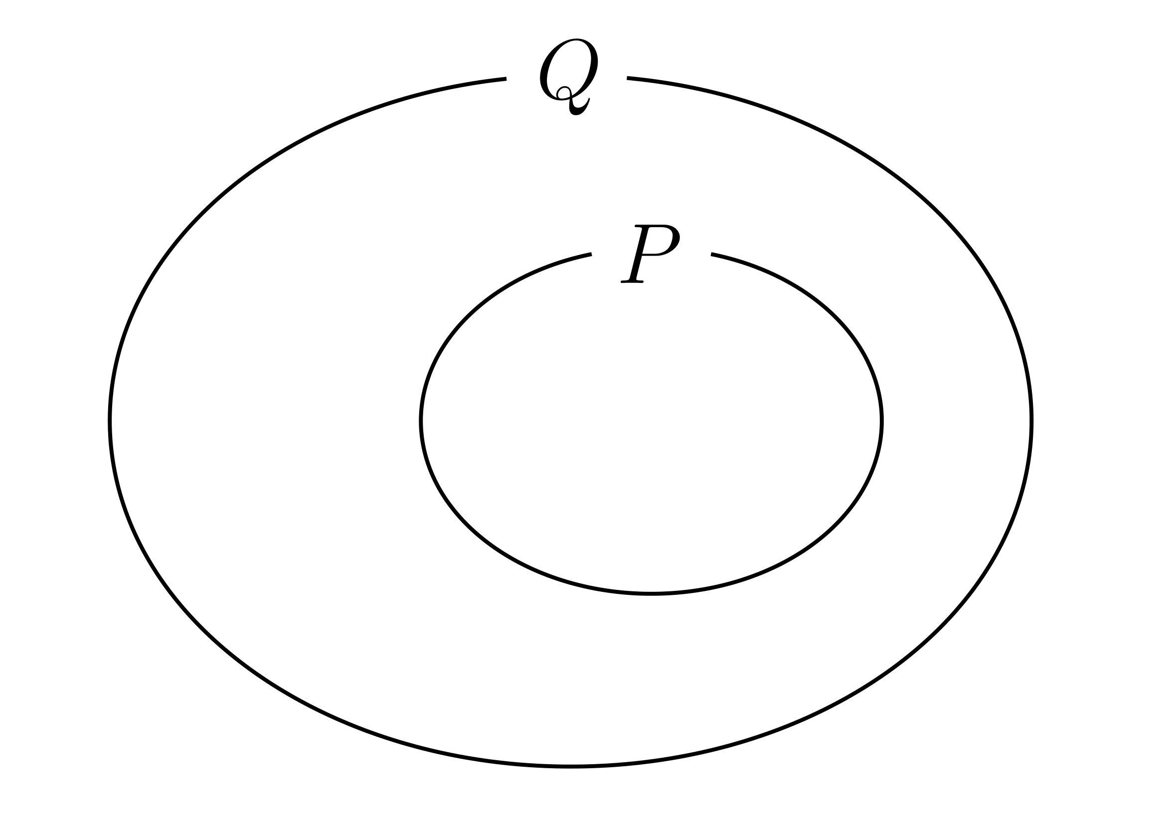 必要条件と十分条件の説明1