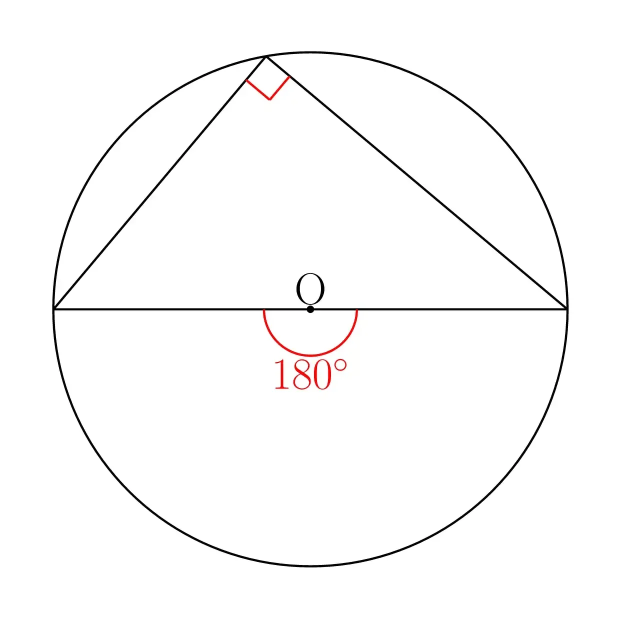 円周角の定理の定義
