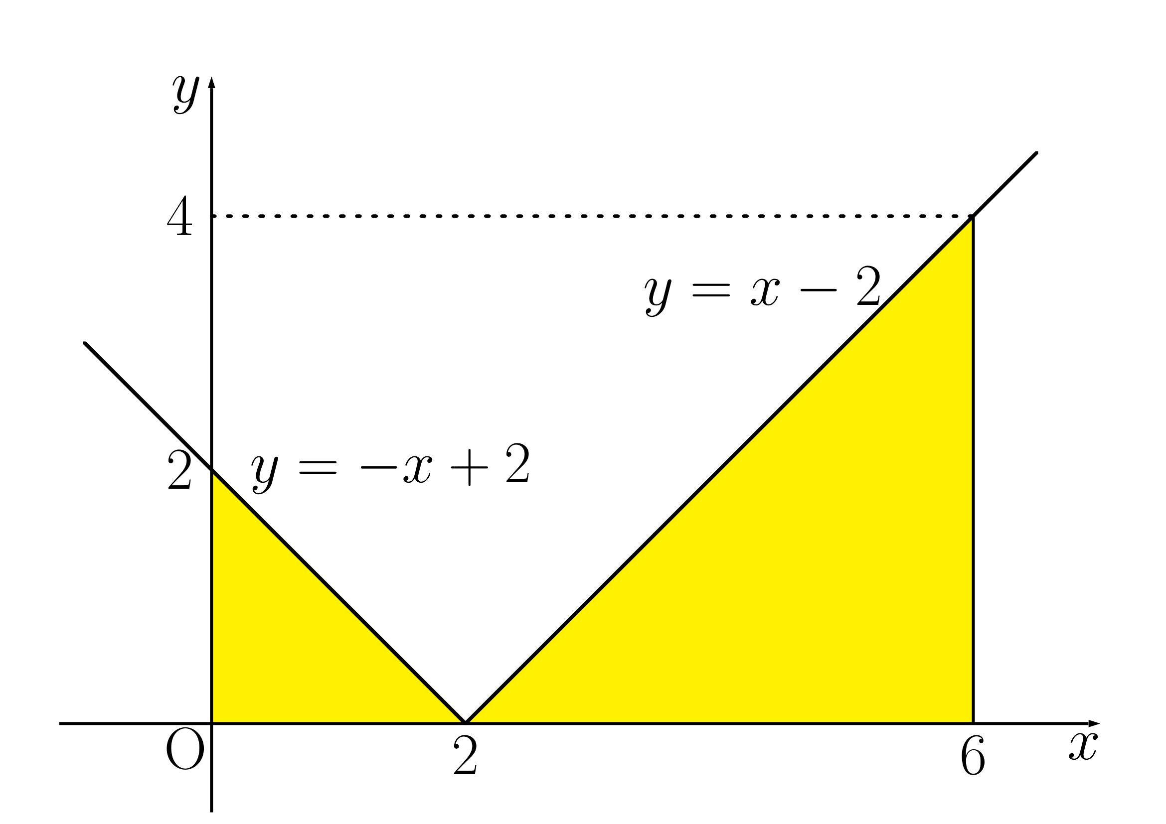 絶対値付き関数の定積分1