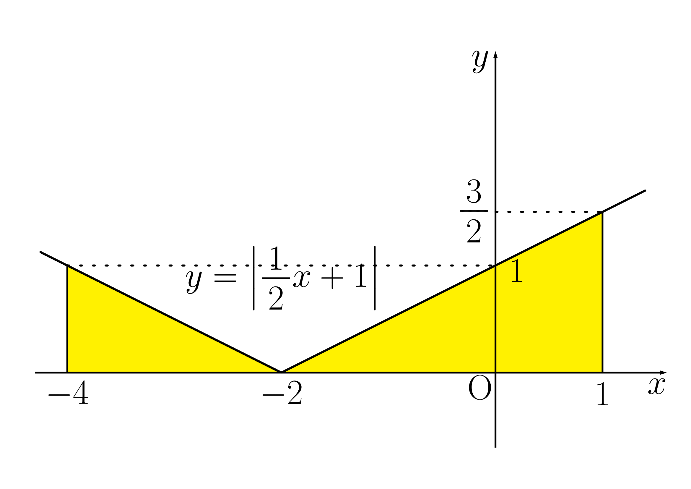 絶対値付き関数の定積分2