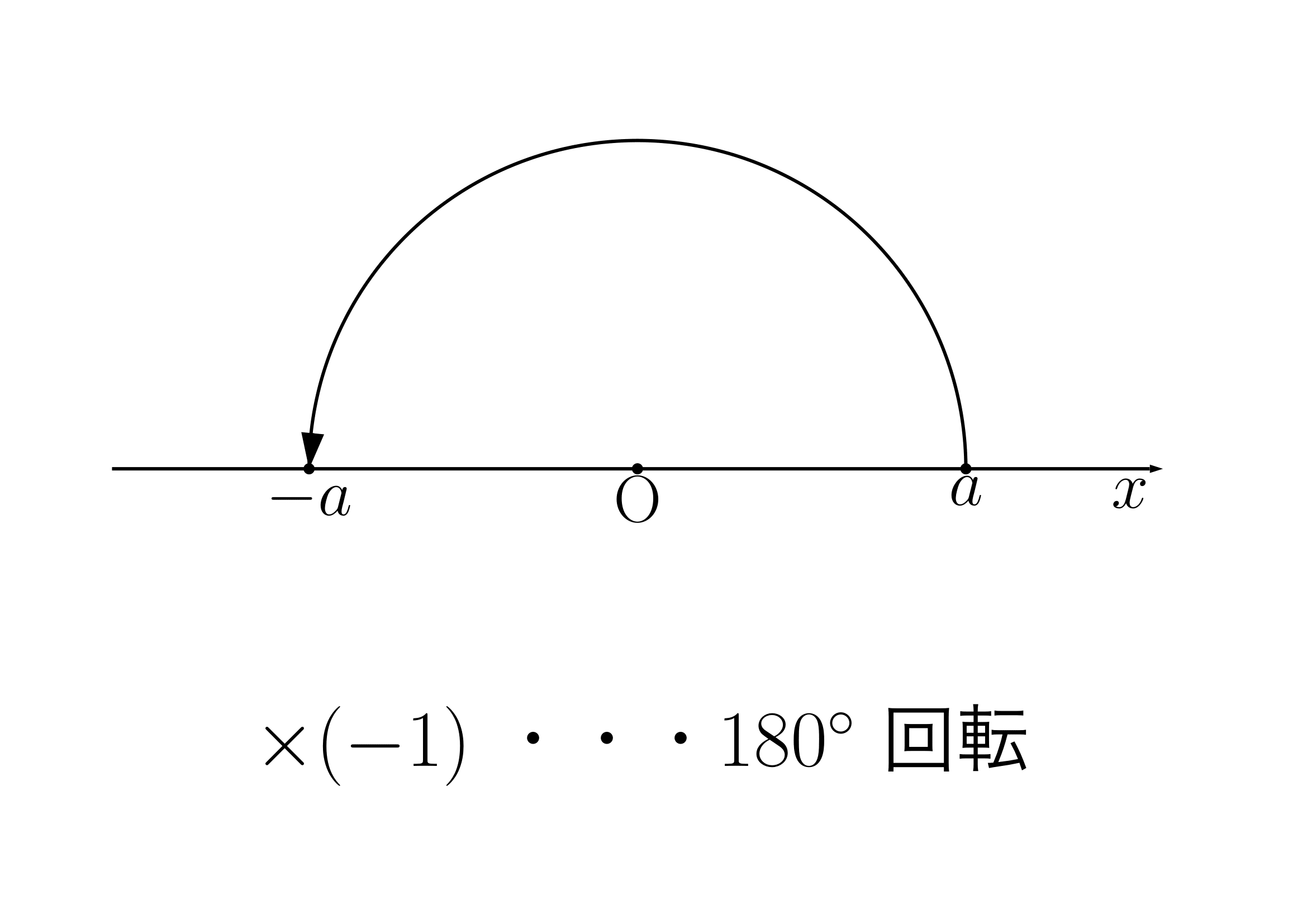 複素数平面の導入1