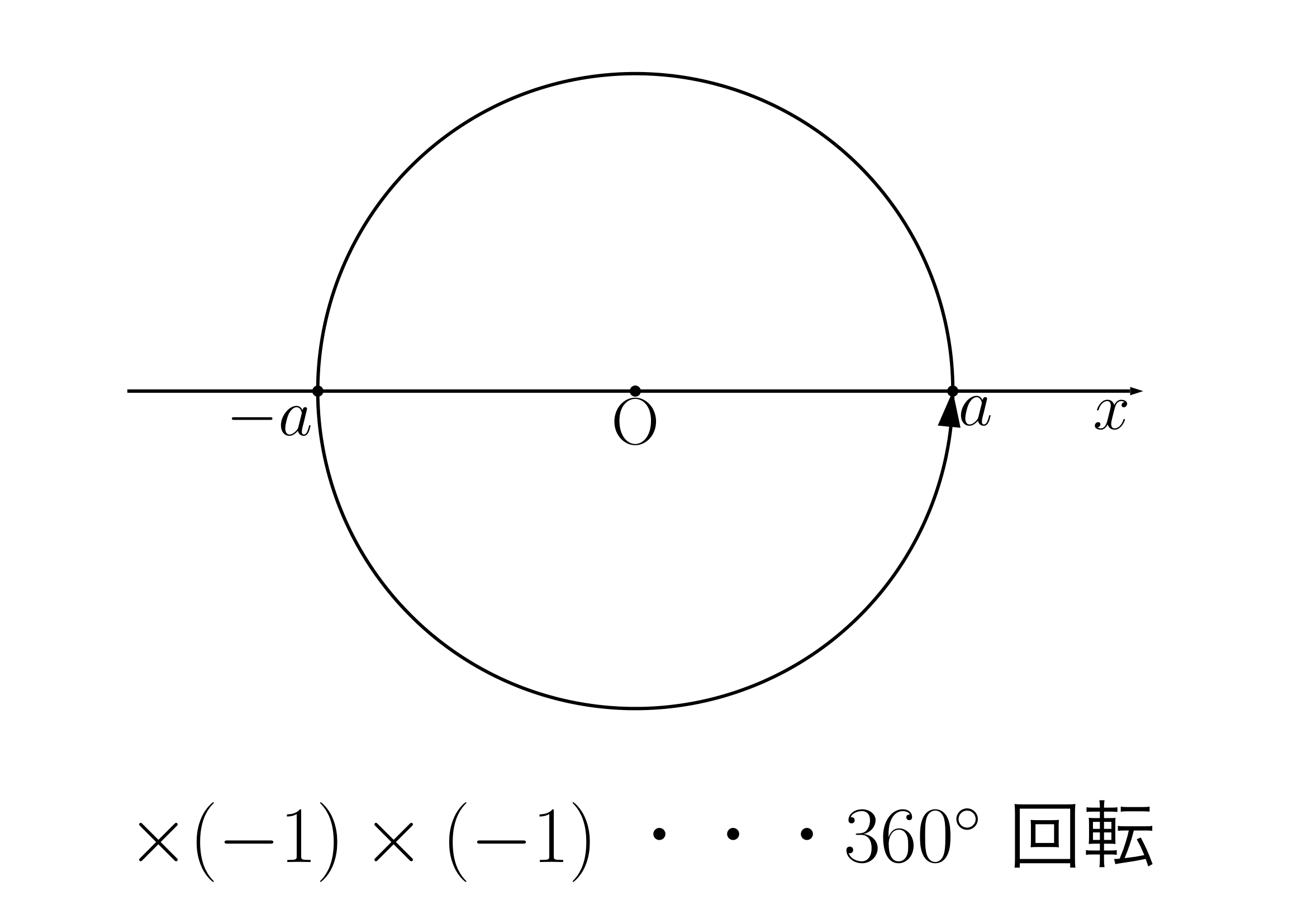 複素数平面の導入2