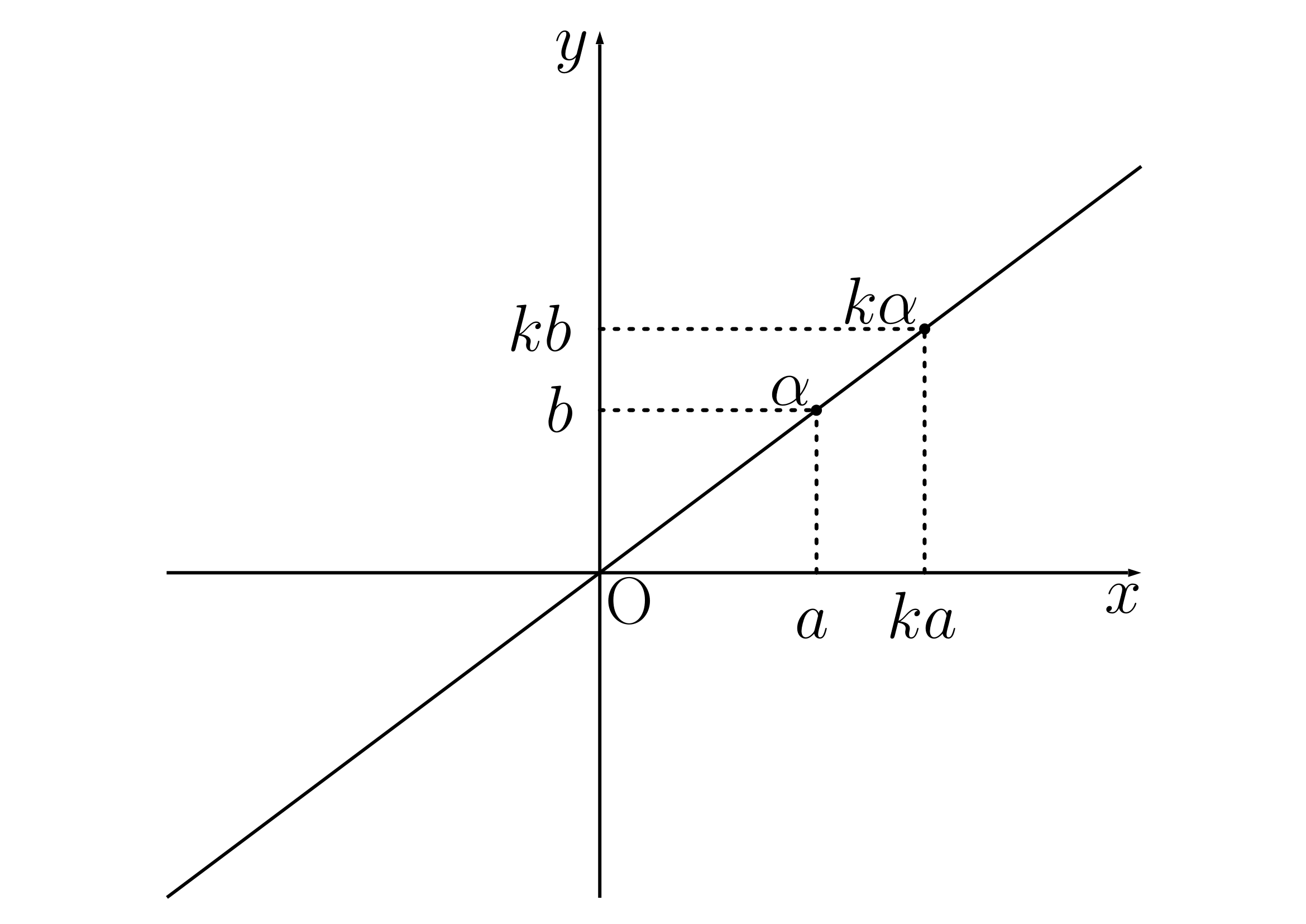 複素数の実数倍