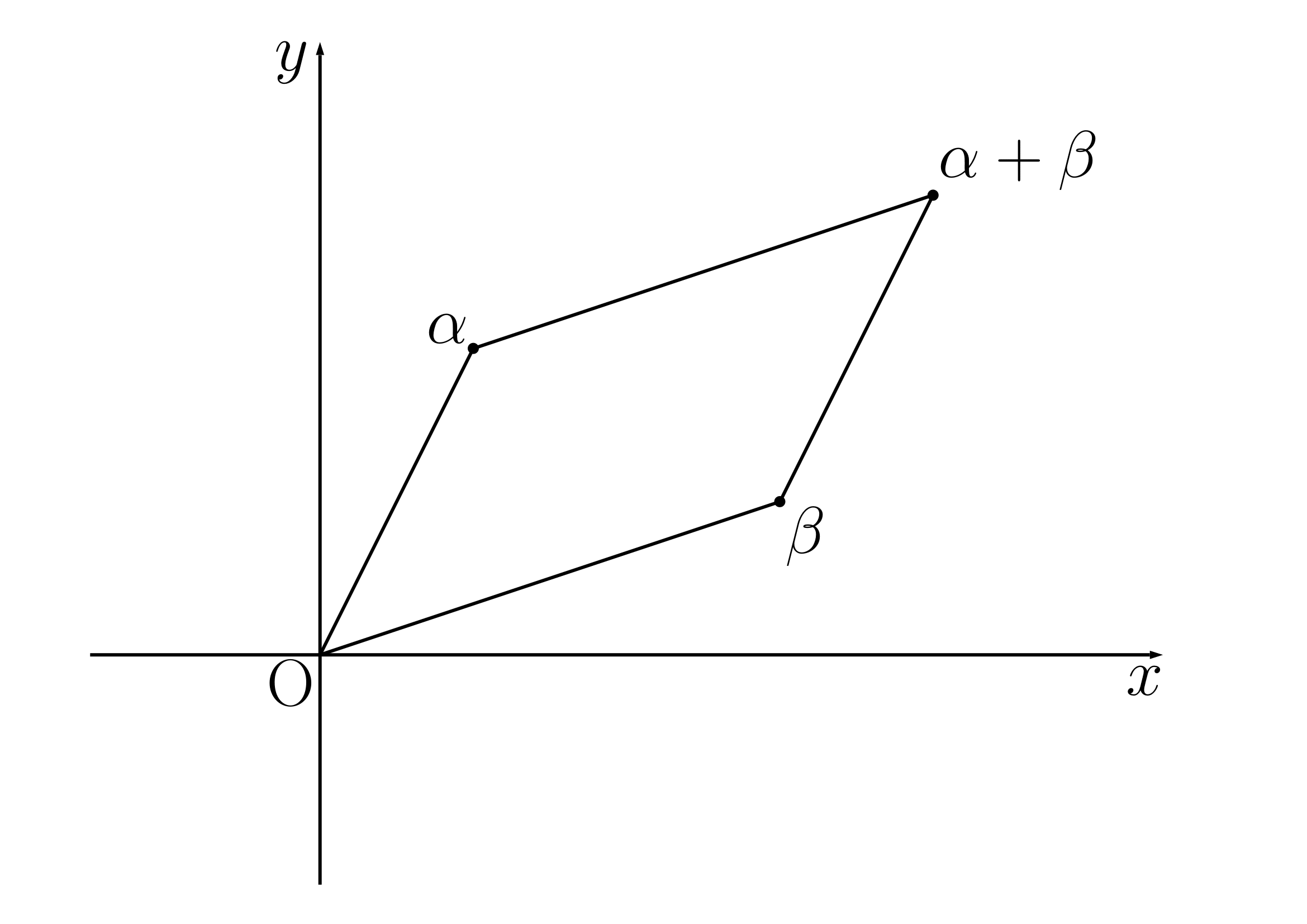 複素数の和と差