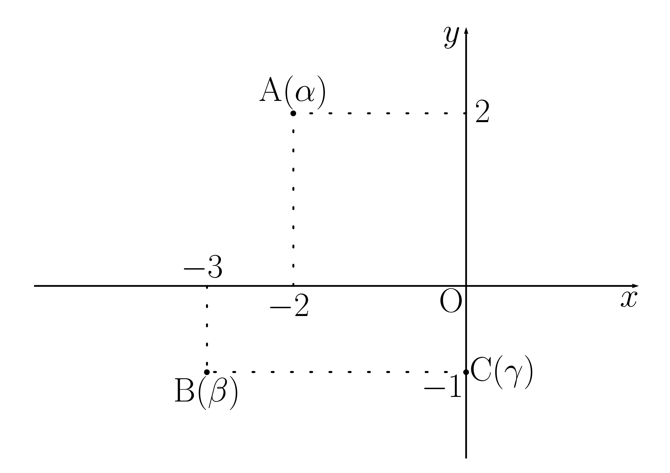 複素数の和と差