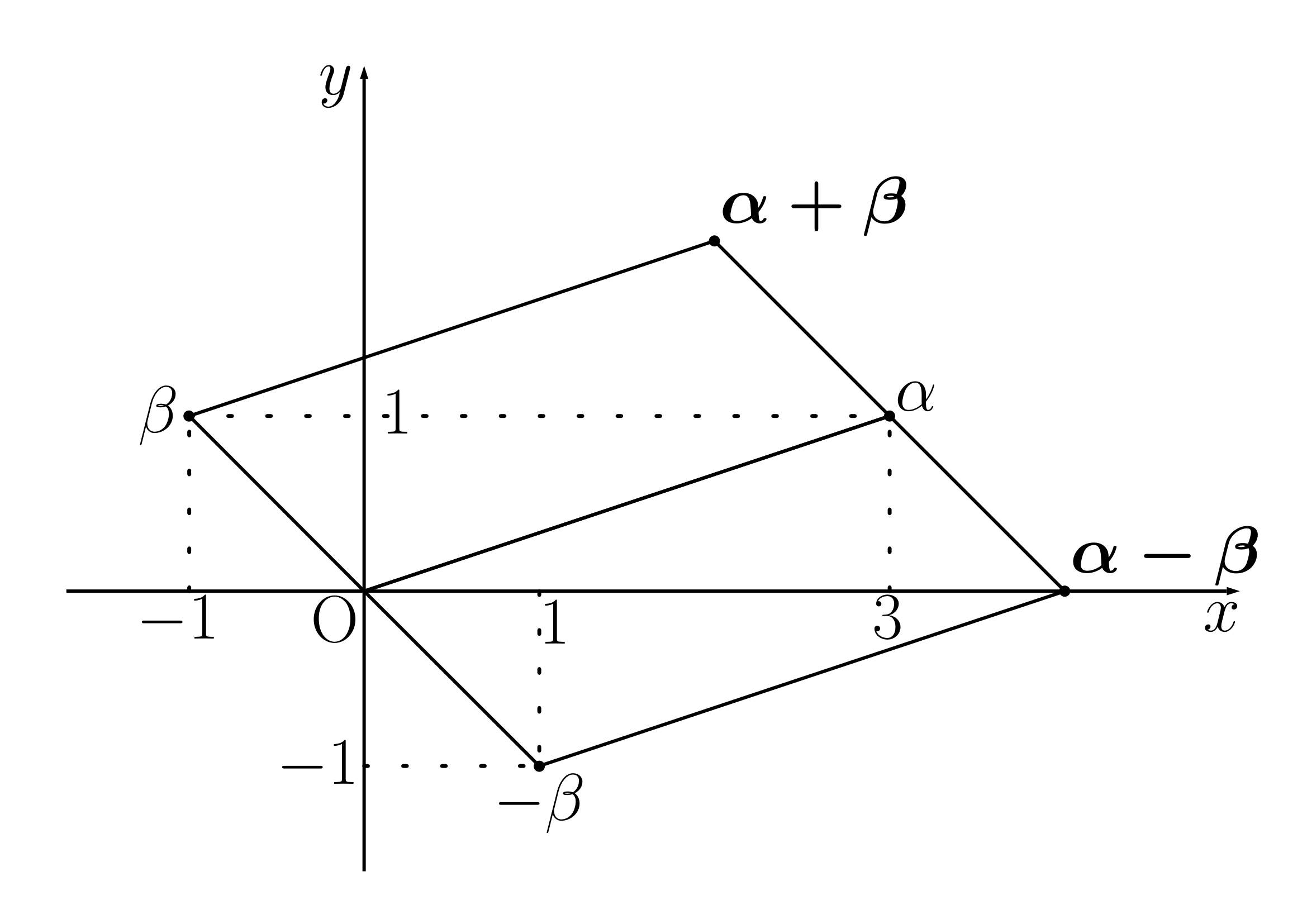 複素数の和と差