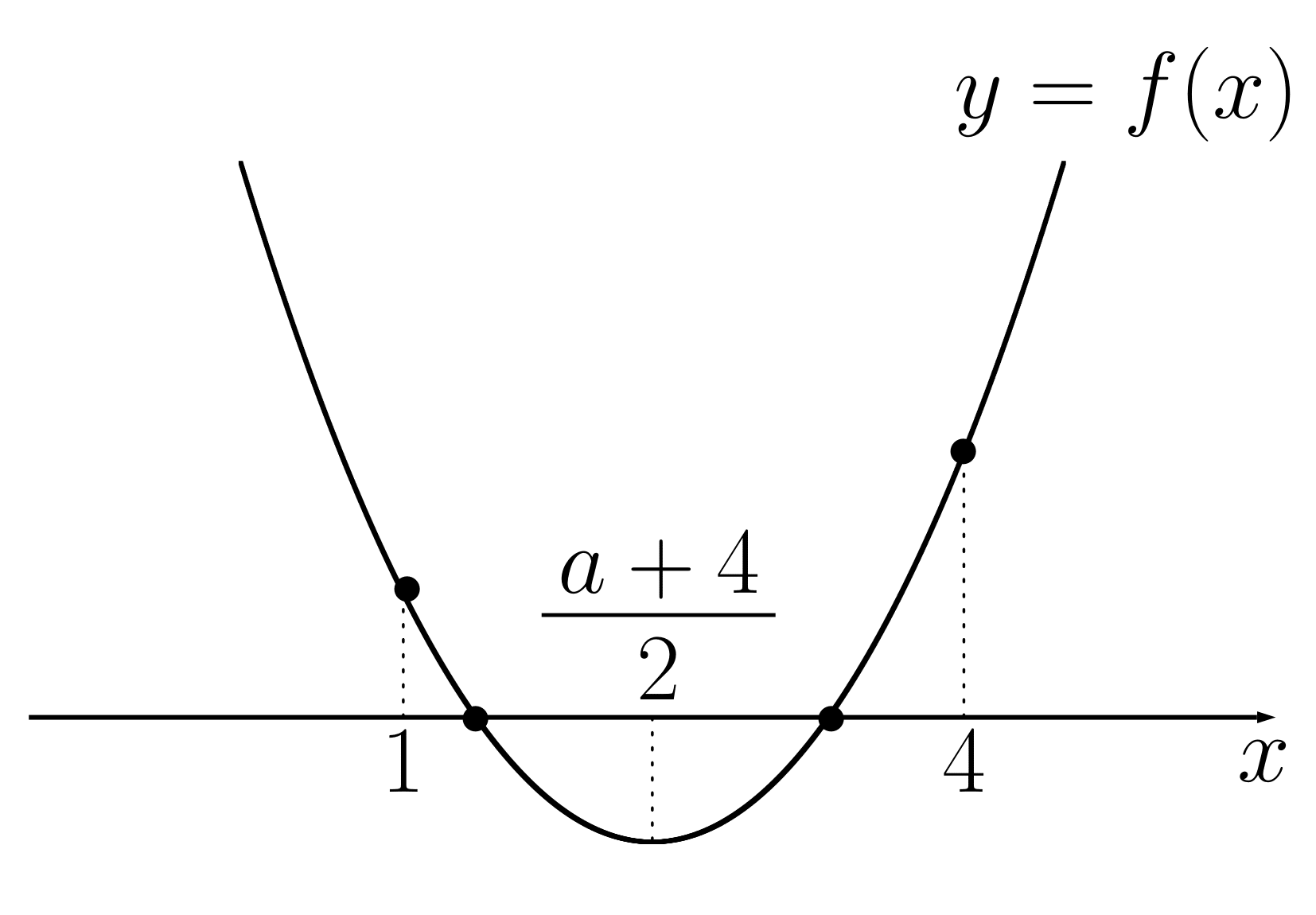 解の配置問題の説明1