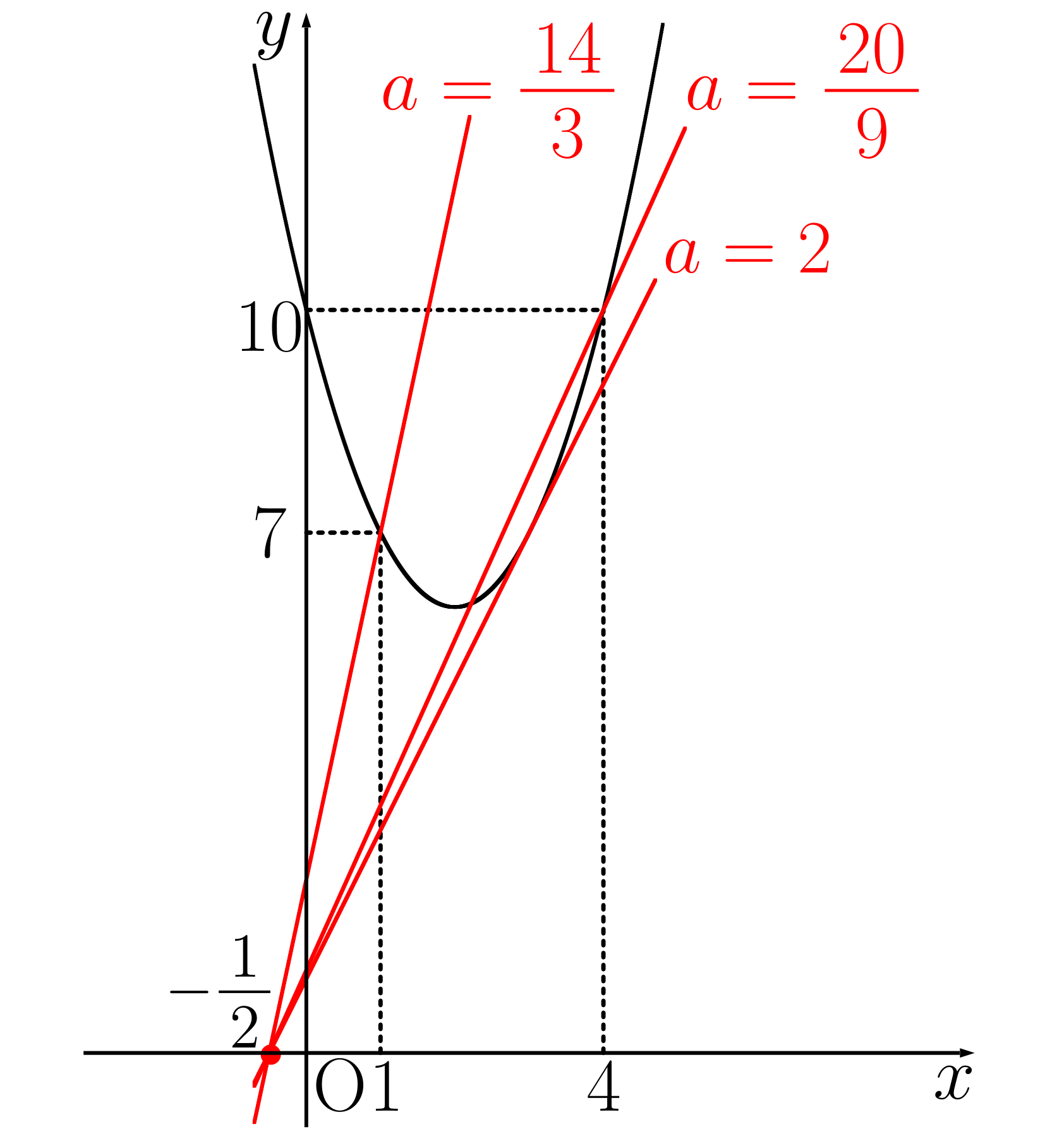 解の配置問題の説明1