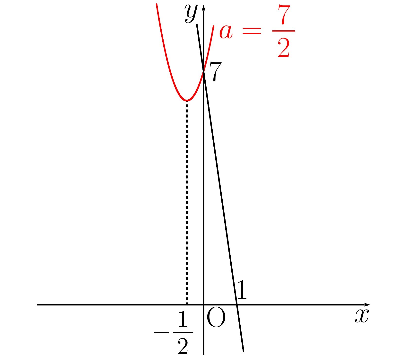 解の配置問題の練習問題2