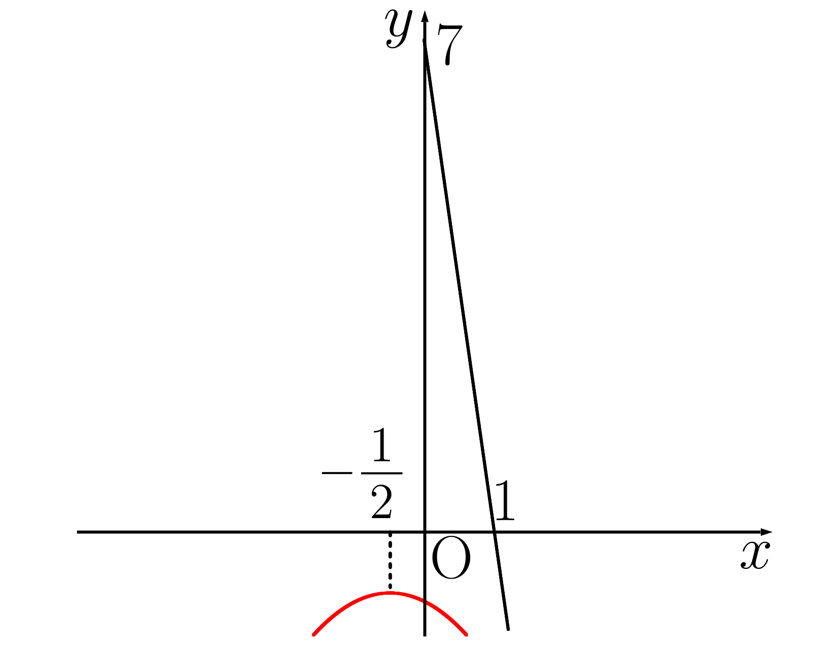解の配置問題の練習問題3