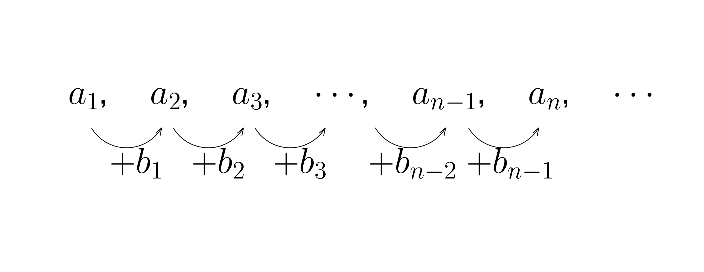 階差数列を使った数列