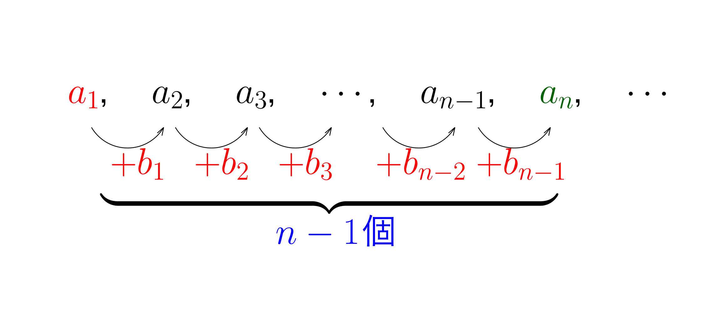 階差数列を使った数列の説明