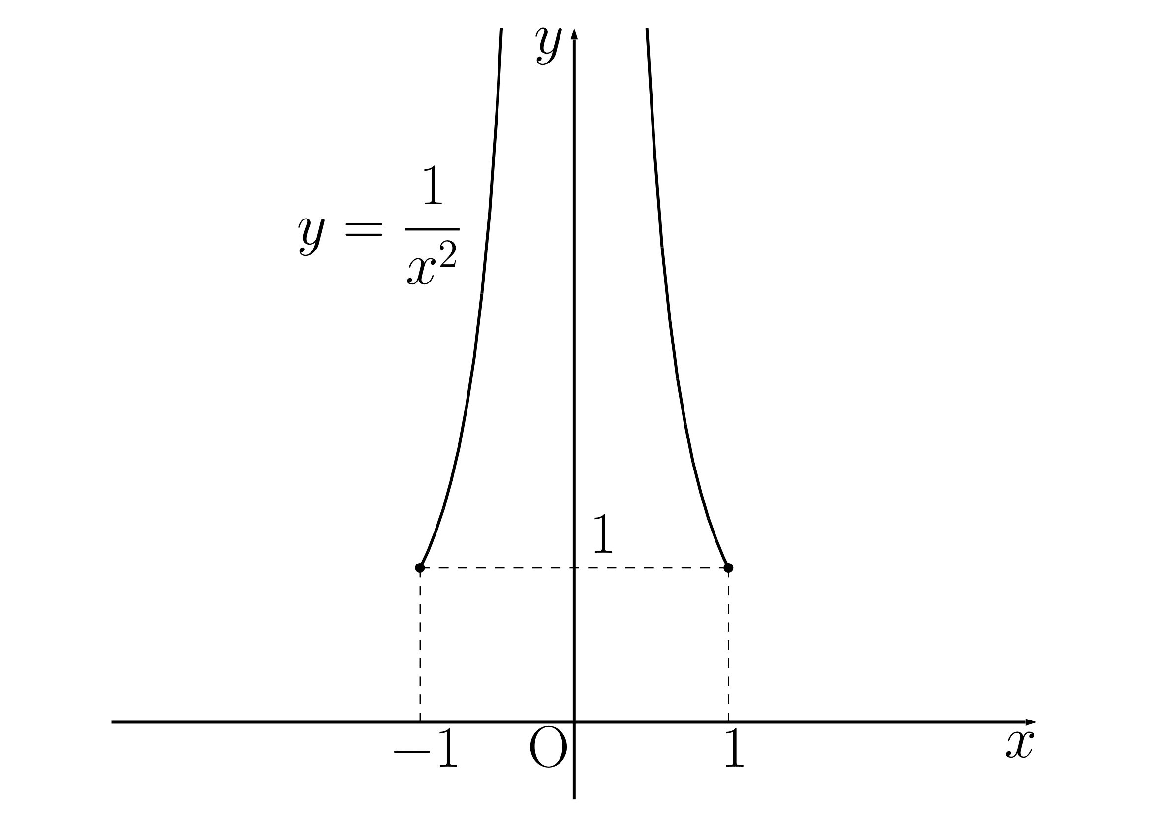 不連続関数の例
