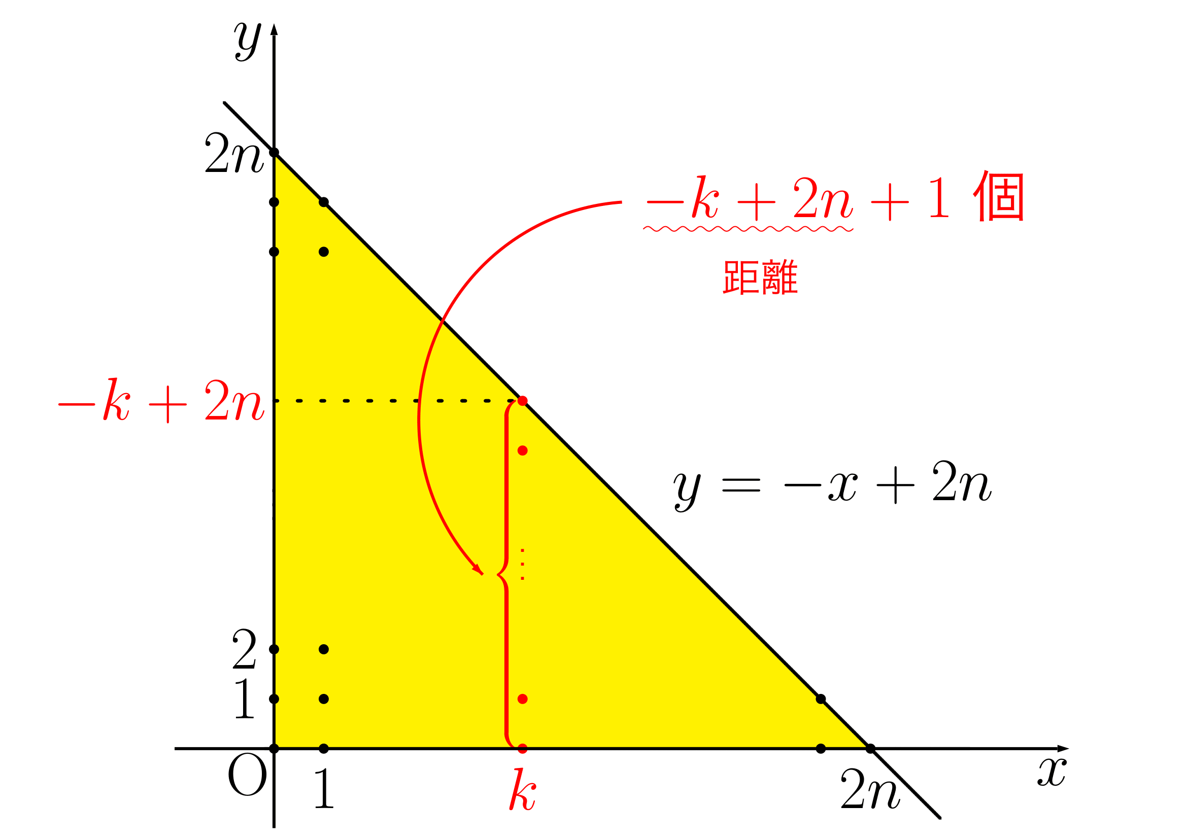 格子点の例題(1)