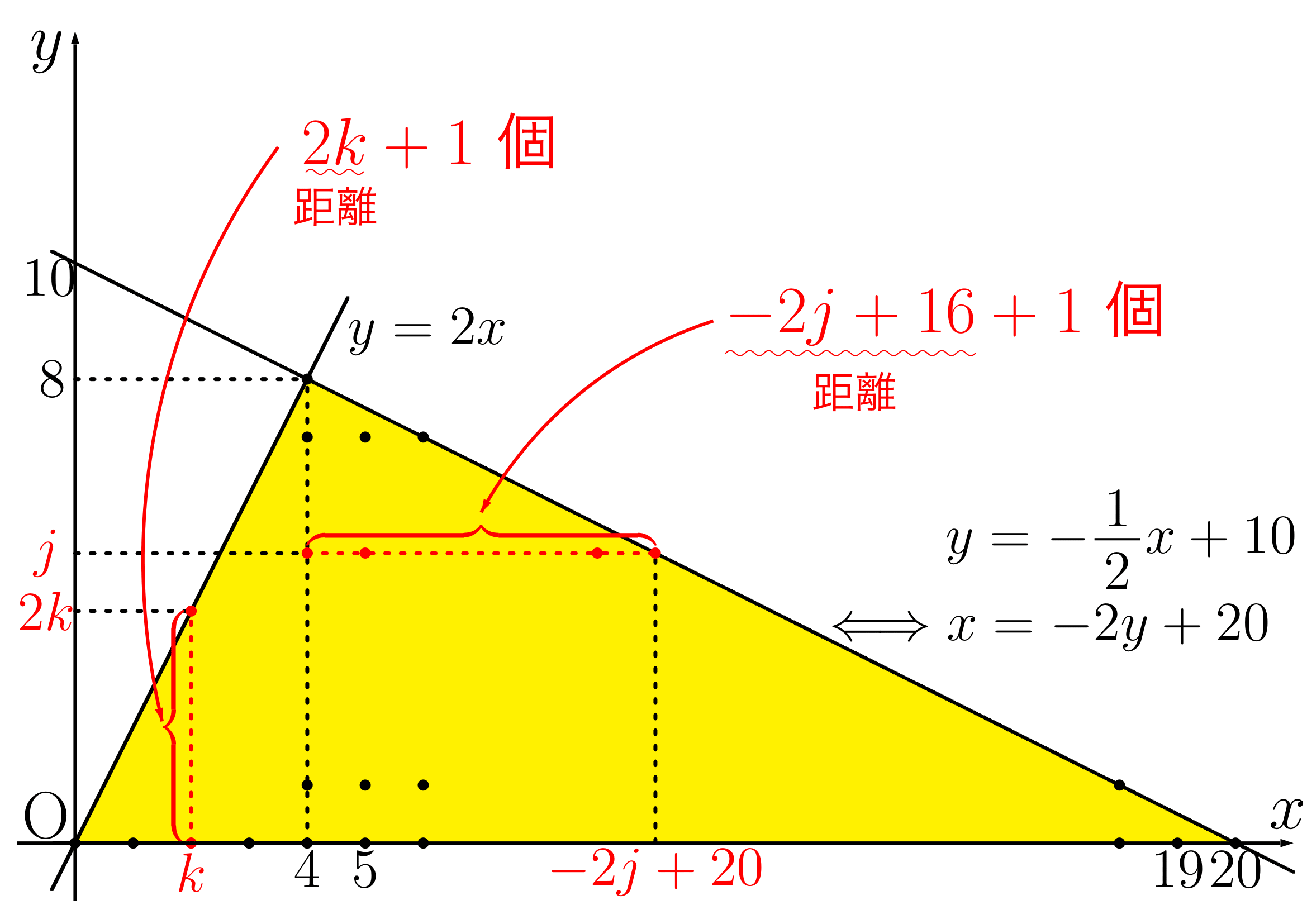 格子点の例題(2)